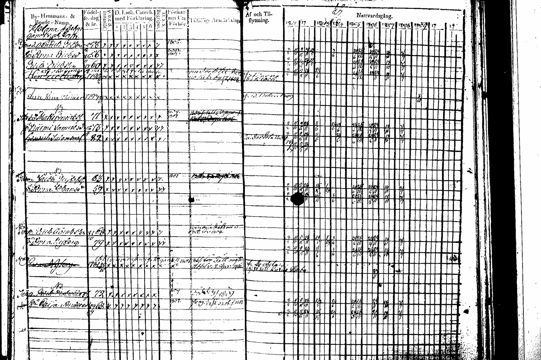 [ ../kirjat/Kirkonkirjat/artjarvi/rippikirja_1801-1810_tk796-797/kuvat/132.jpg ]