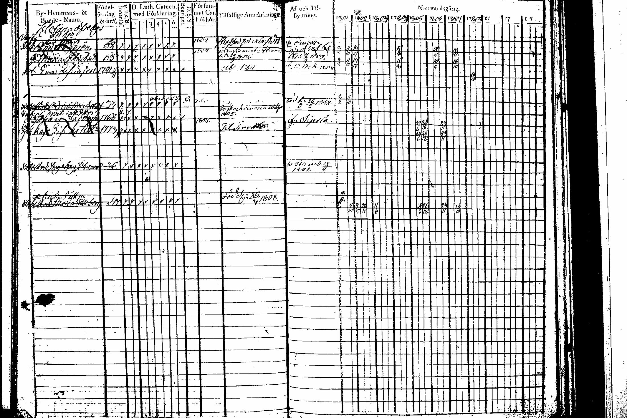 [ ../kirjat/Kirkonkirjat/artjarvi/rippikirja_1801-1810_tk796-797/kuvat/134.jpg ]