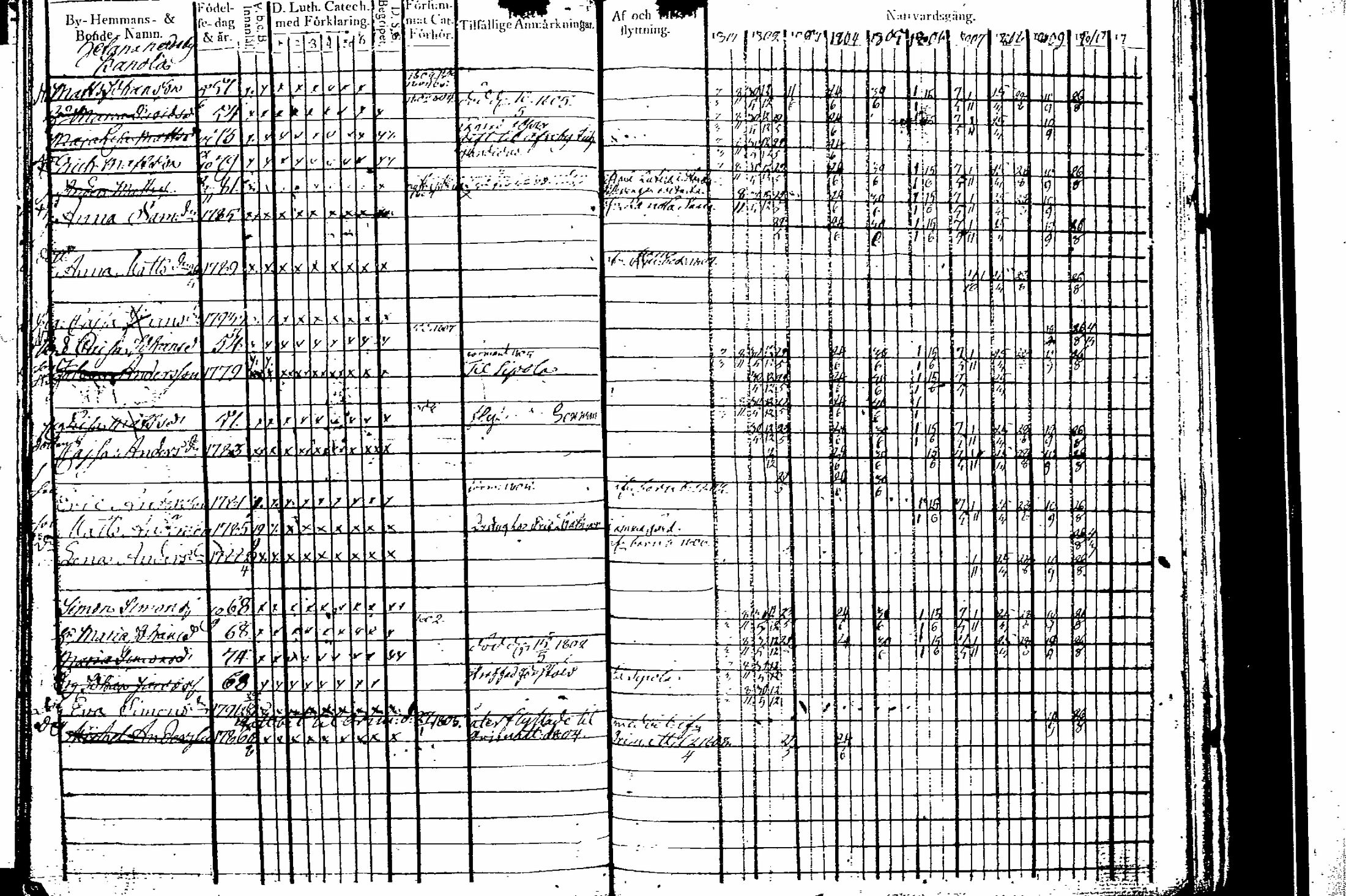 [ ../kirjat/Kirkonkirjat/artjarvi/rippikirja_1801-1810_tk796-797/kuvat/136.jpg ]