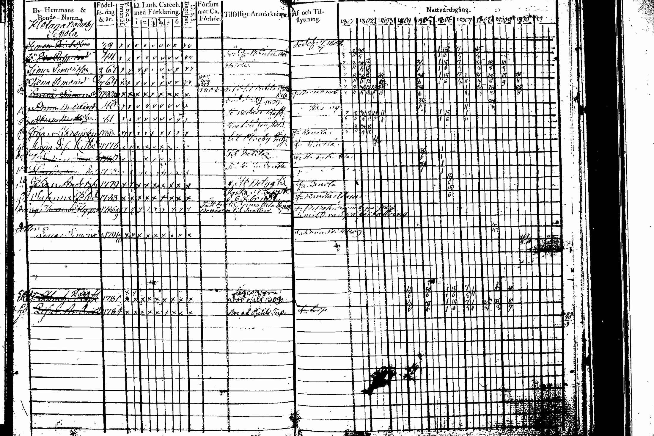 [ ../kirjat/Kirkonkirjat/artjarvi/rippikirja_1801-1810_tk796-797/kuvat/139.jpg ]