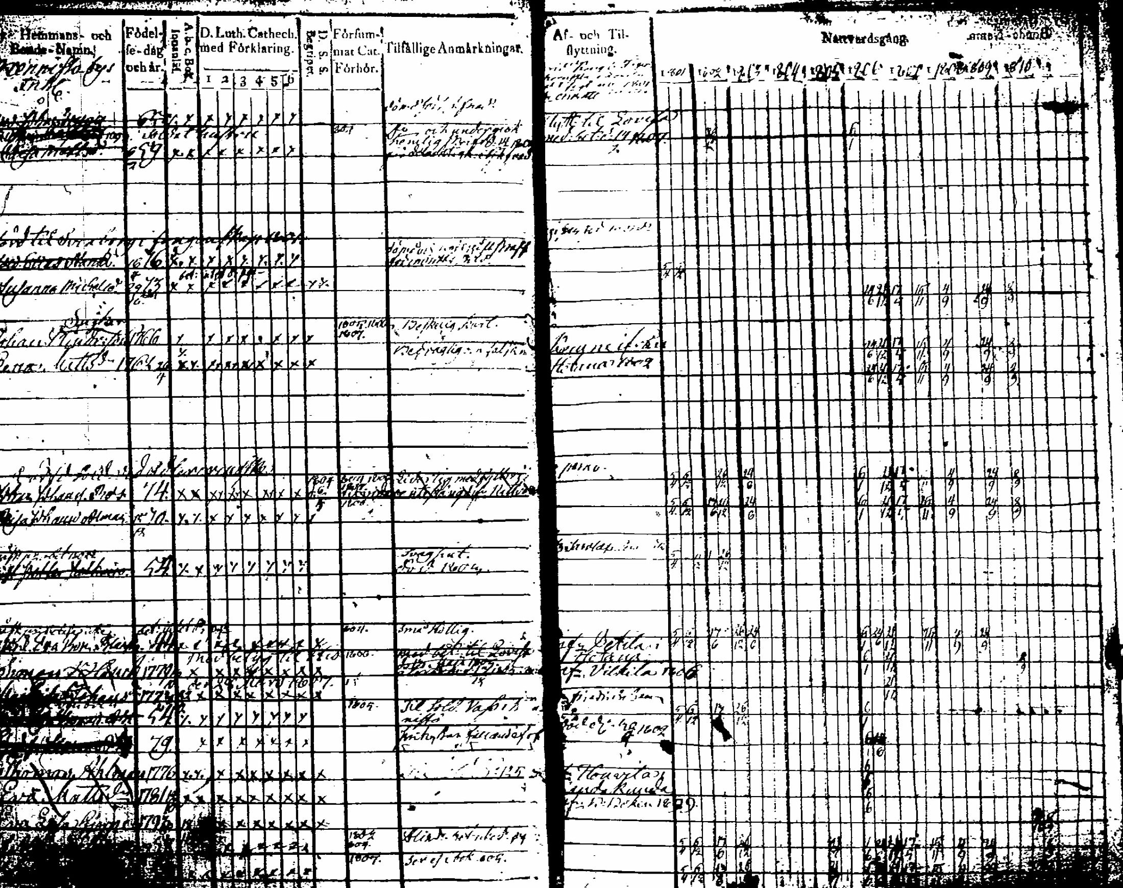 [ ../kirjat/Kirkonkirjat/artjarvi/rippikirja_1801-1810_tk796-797/kuvat/14.jpg ]