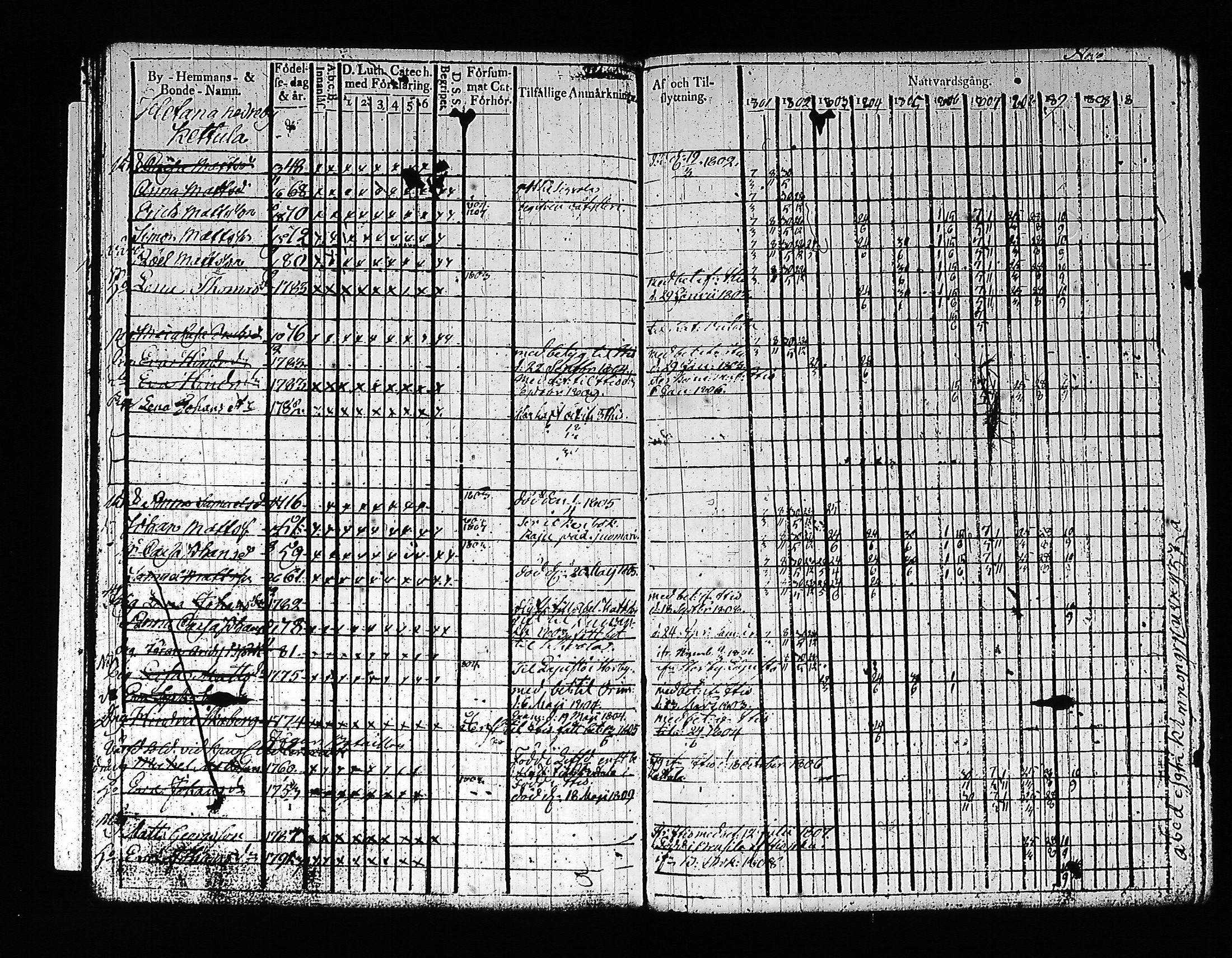 [ ../kirjat/Kirkonkirjat/artjarvi/rippikirja_1801-1810_tk796-797/kuvat/147.jpg ]