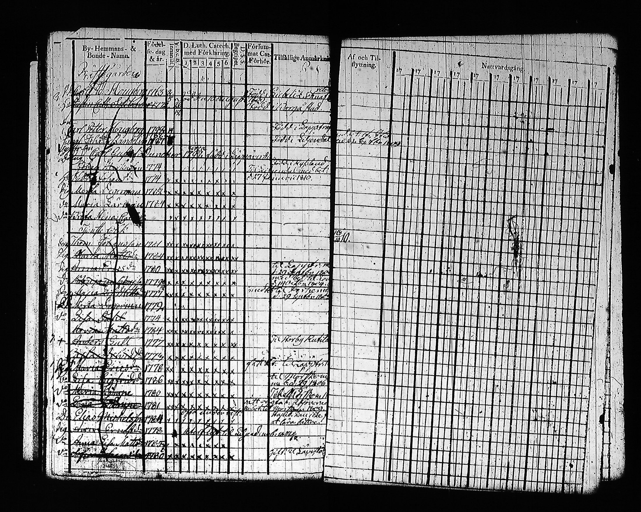[ ../kirjat/Kirkonkirjat/artjarvi/rippikirja_1801-1810_tk796-797/kuvat/154.jpg ]