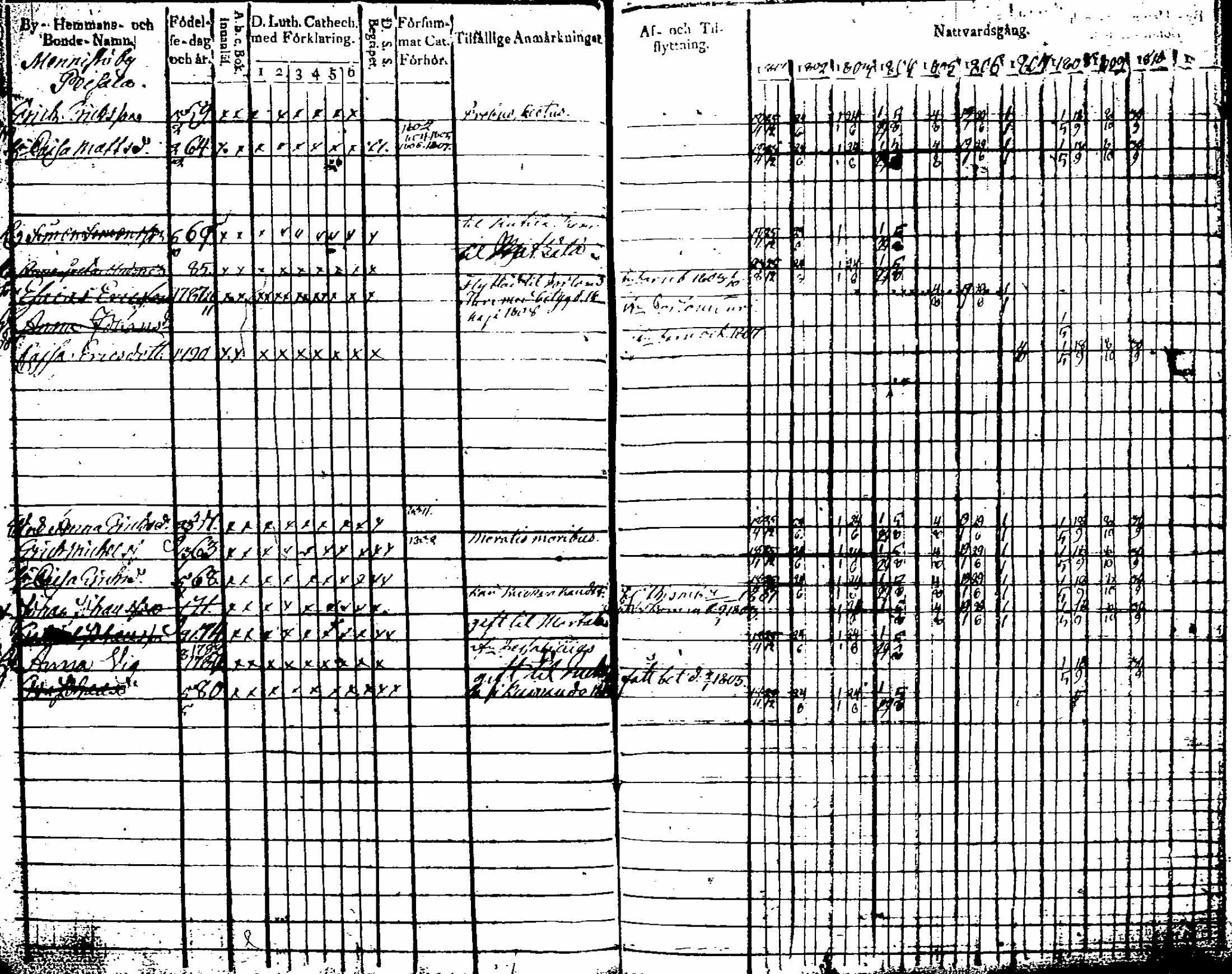 [ ../kirjat/Kirkonkirjat/artjarvi/rippikirja_1801-1810_tk796-797/kuvat/19.jpg ]