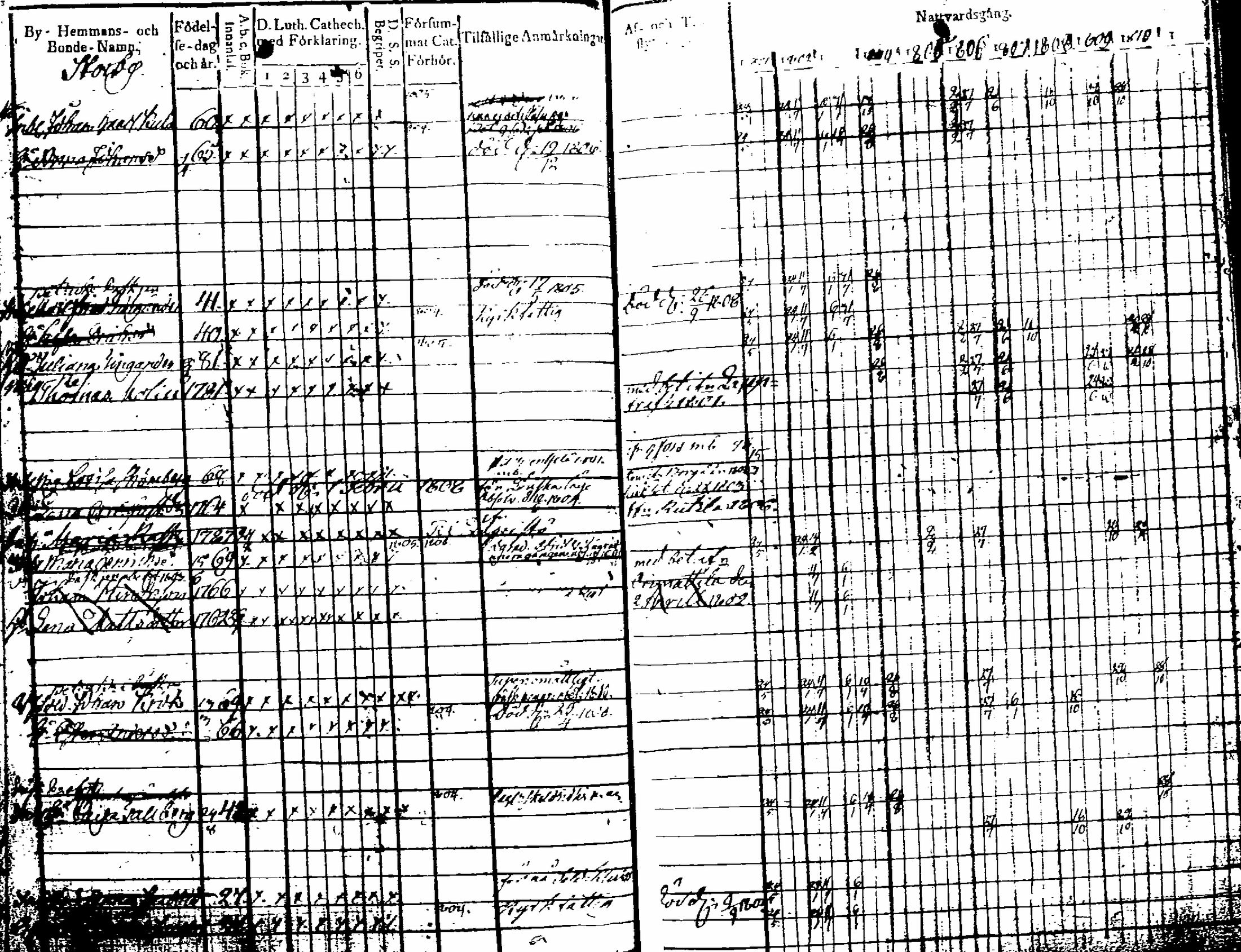 [ ../kirjat/Kirkonkirjat/artjarvi/rippikirja_1801-1810_tk796-797/kuvat/39.jpg ]