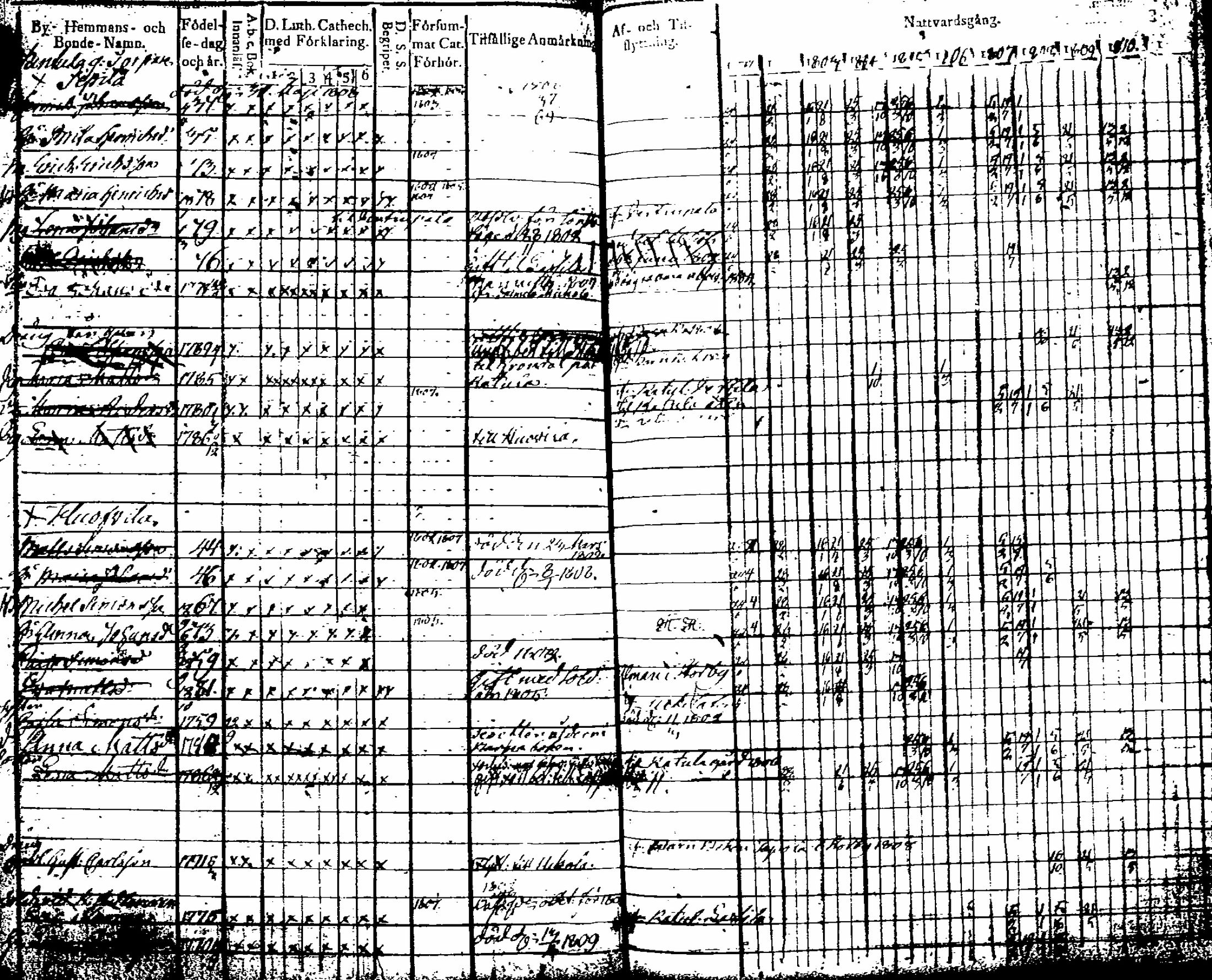 [ ../kirjat/Kirkonkirjat/artjarvi/rippikirja_1801-1810_tk796-797/kuvat/47.jpg ]