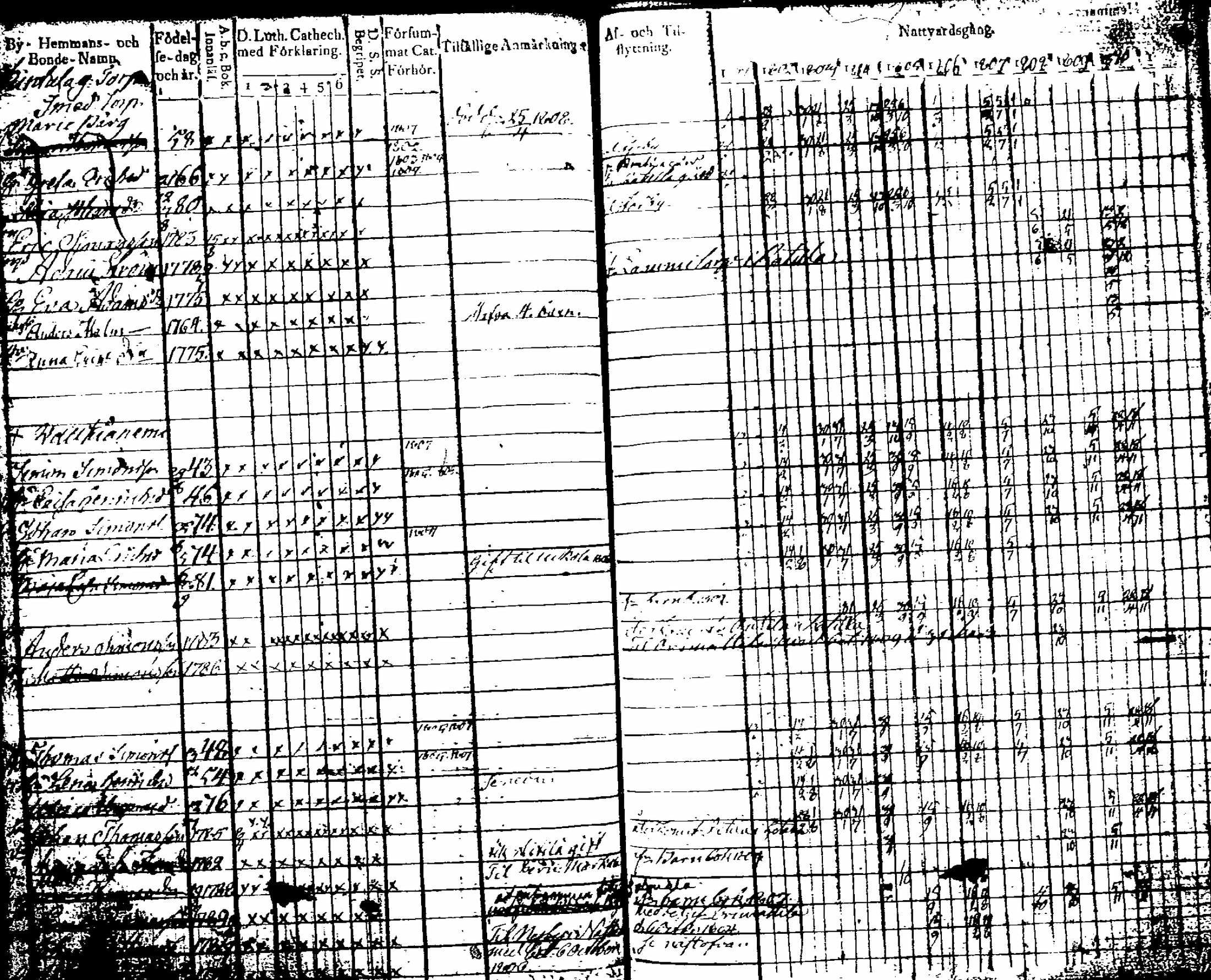 [ ../kirjat/Kirkonkirjat/artjarvi/rippikirja_1801-1810_tk796-797/kuvat/51.jpg ]
