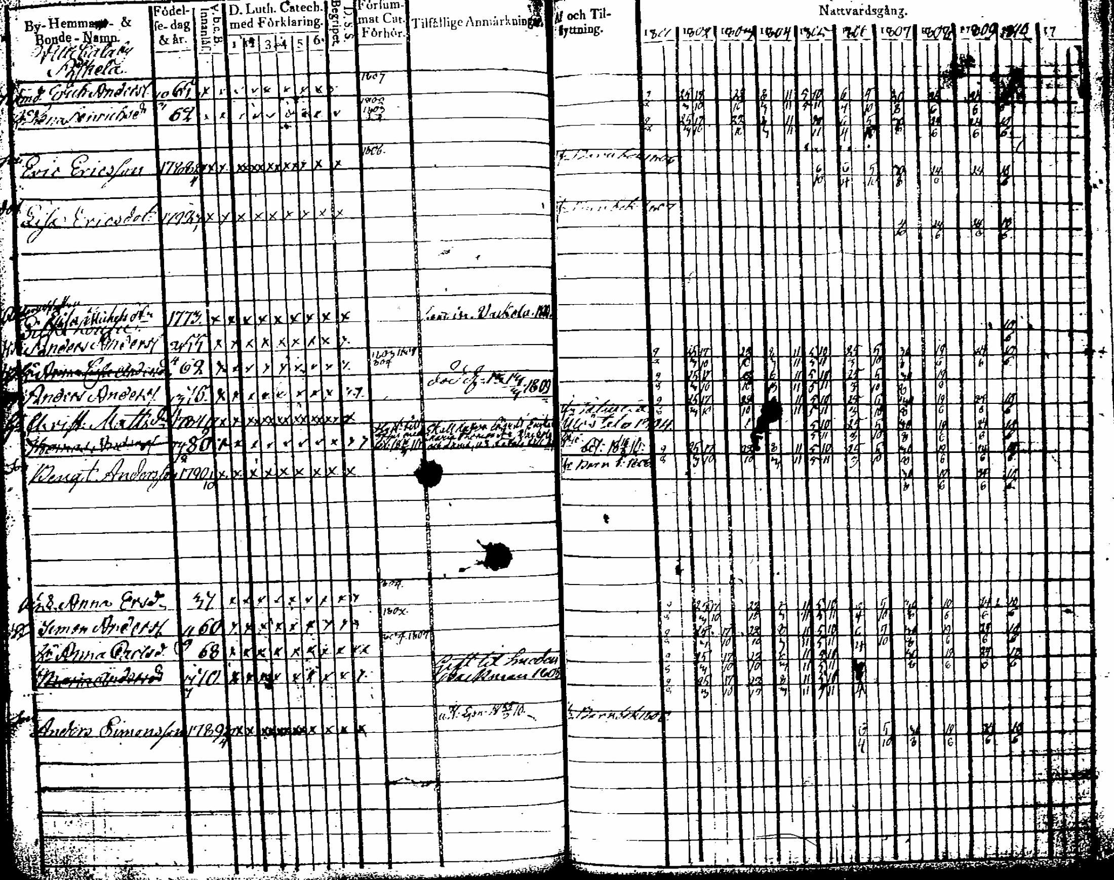 [ ../kirjat/Kirkonkirjat/artjarvi/rippikirja_1801-1810_tk796-797/kuvat/71.jpg ]