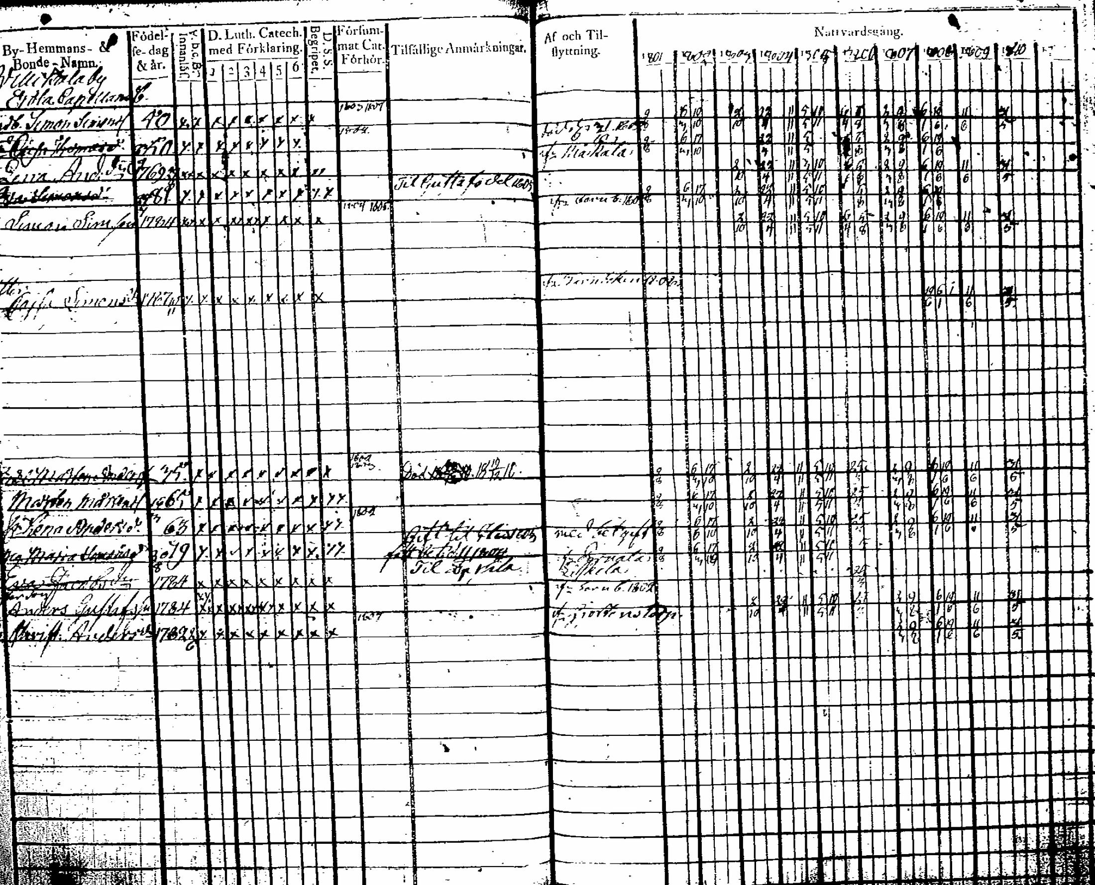 [ ../kirjat/Kirkonkirjat/artjarvi/rippikirja_1801-1810_tk796-797/kuvat/81.jpg ]