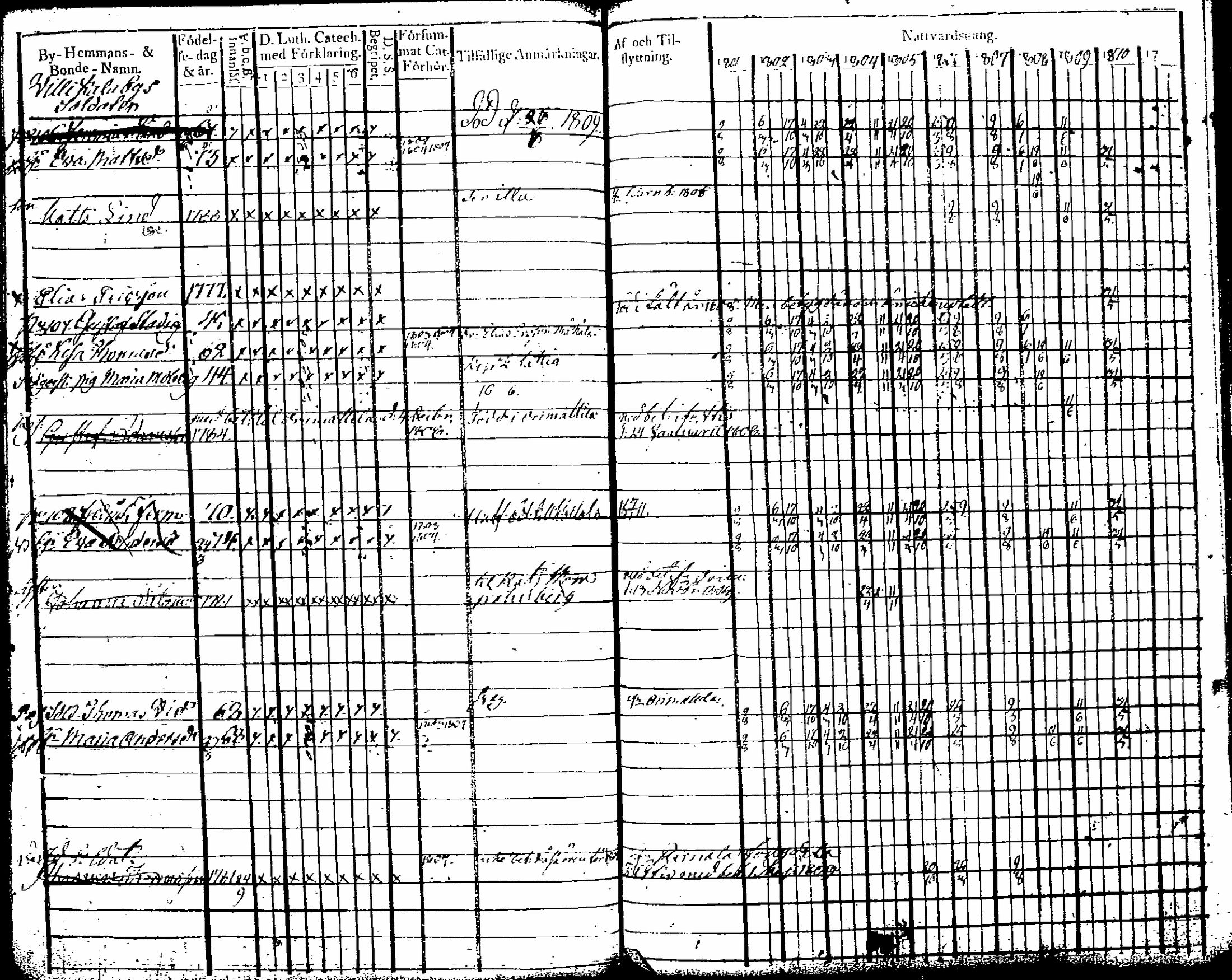 [ ../kirjat/Kirkonkirjat/artjarvi/rippikirja_1801-1810_tk796-797/kuvat/83.jpg ]