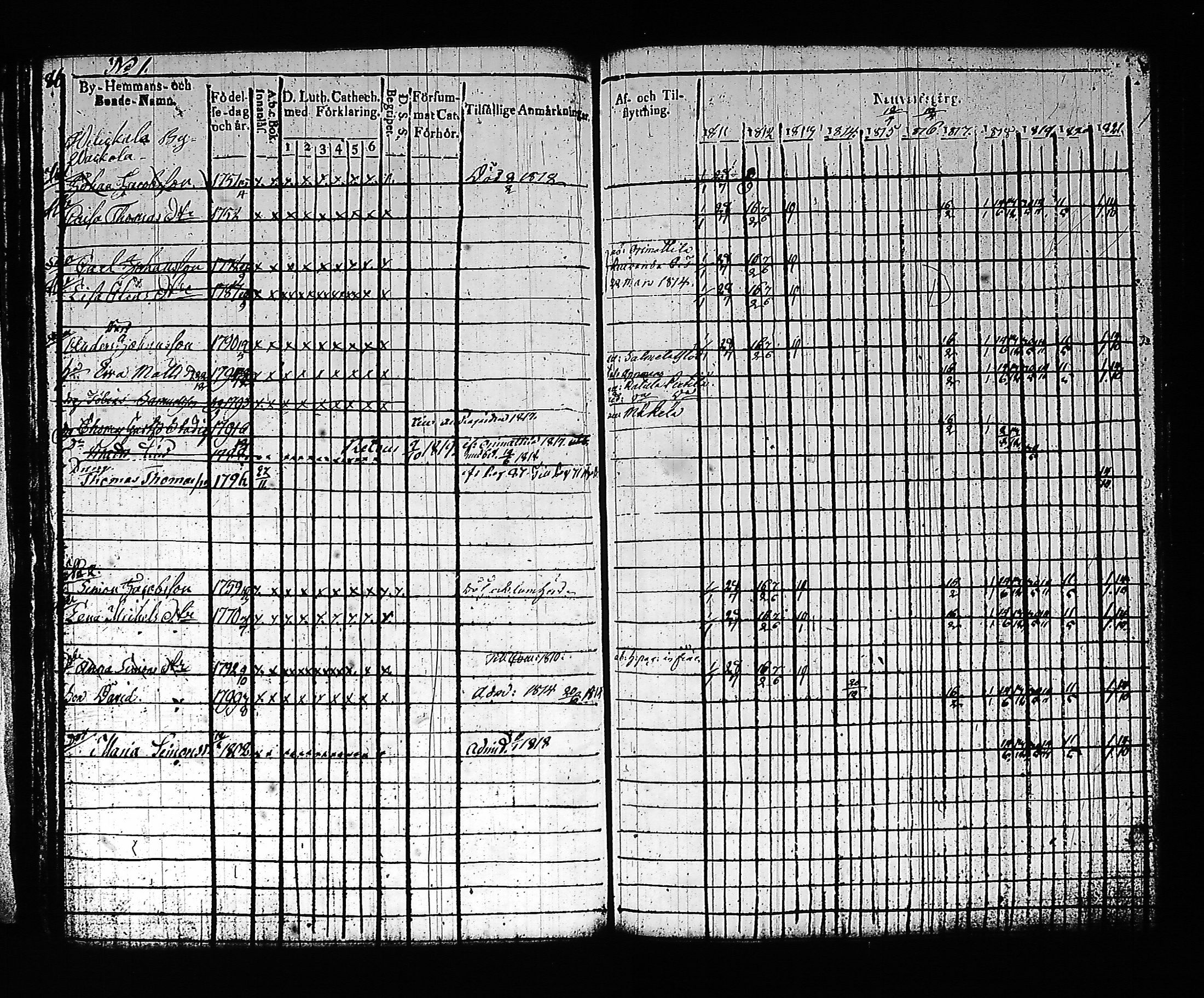 [ ../kirjat/Kirkonkirjat/artjarvi/rippikirja_1811-1821_tk797/kuvat/100.jpg ]
