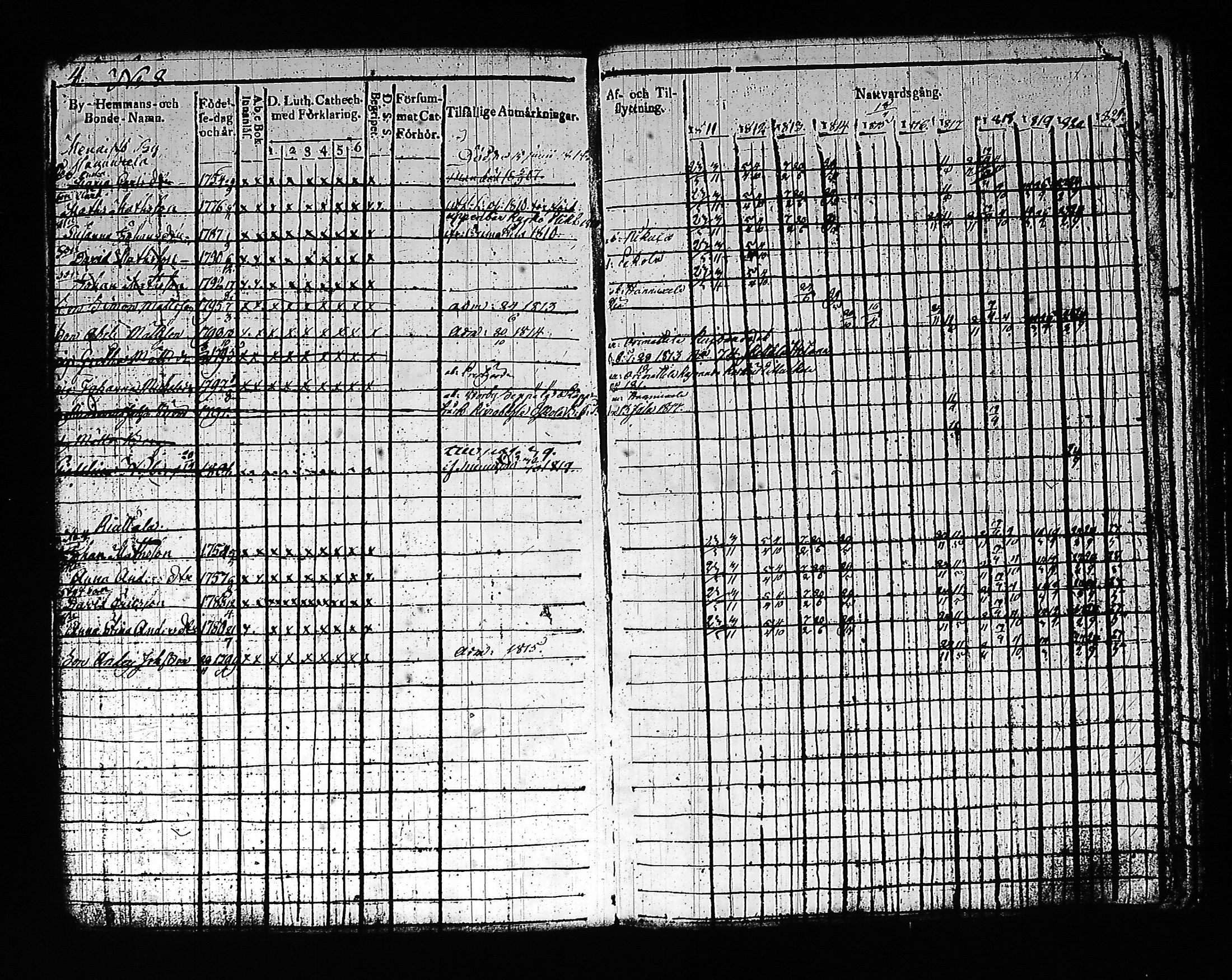 [ ../kirjat/Kirkonkirjat/artjarvi/rippikirja_1811-1821_tk797/kuvat/11.jpg ]