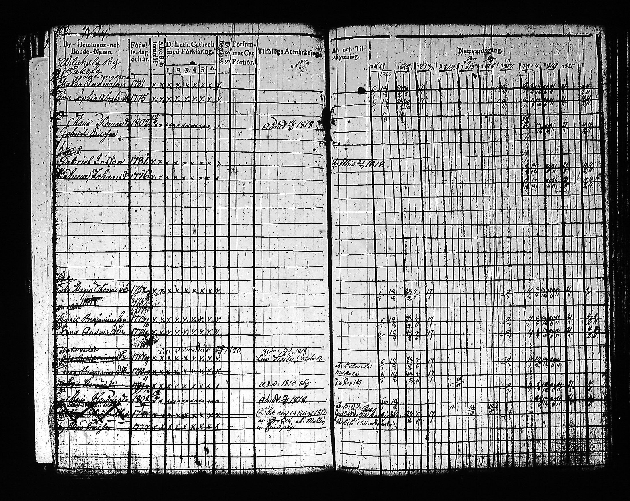 [ ../kirjat/Kirkonkirjat/artjarvi/rippikirja_1811-1821_tk797/kuvat/115.jpg ]