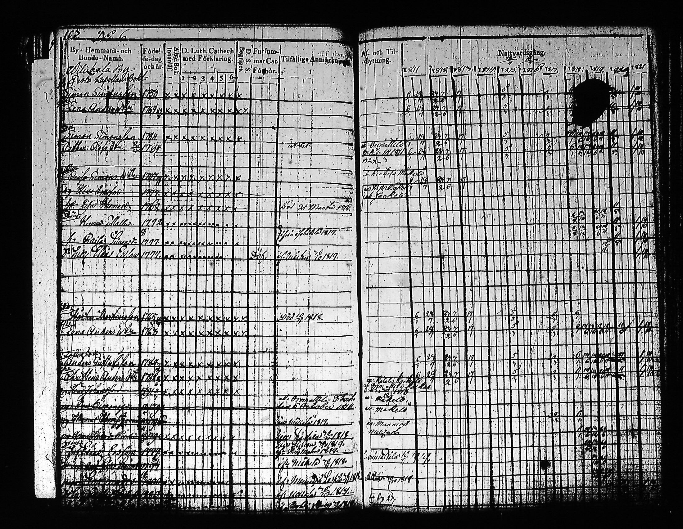 [ ../kirjat/Kirkonkirjat/artjarvi/rippikirja_1811-1821_tk797/kuvat/118.jpg ]