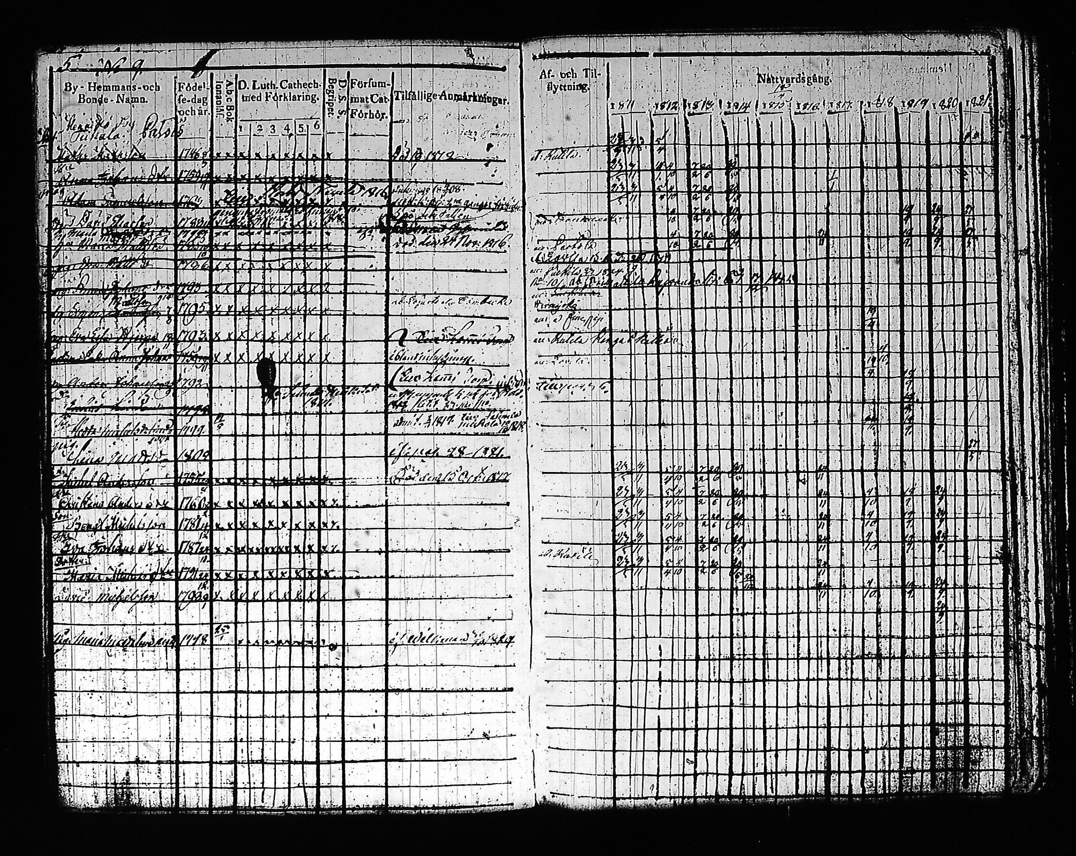 [ ../kirjat/Kirkonkirjat/artjarvi/rippikirja_1811-1821_tk797/kuvat/12.jpg ]