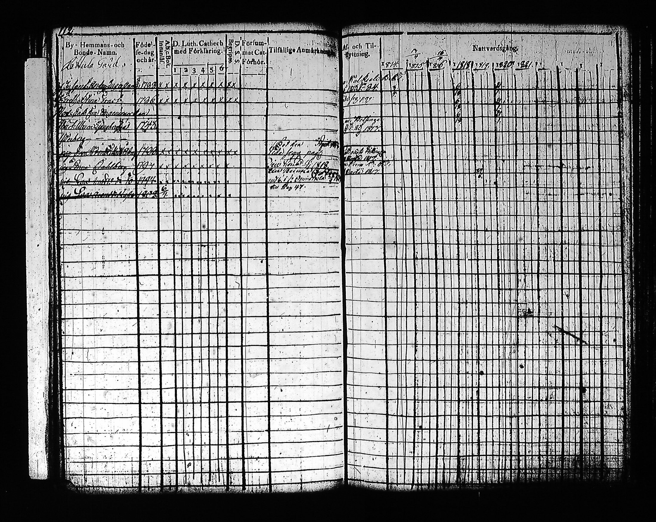 [ ../kirjat/Kirkonkirjat/artjarvi/rippikirja_1811-1821_tk797/kuvat/128.jpg ]