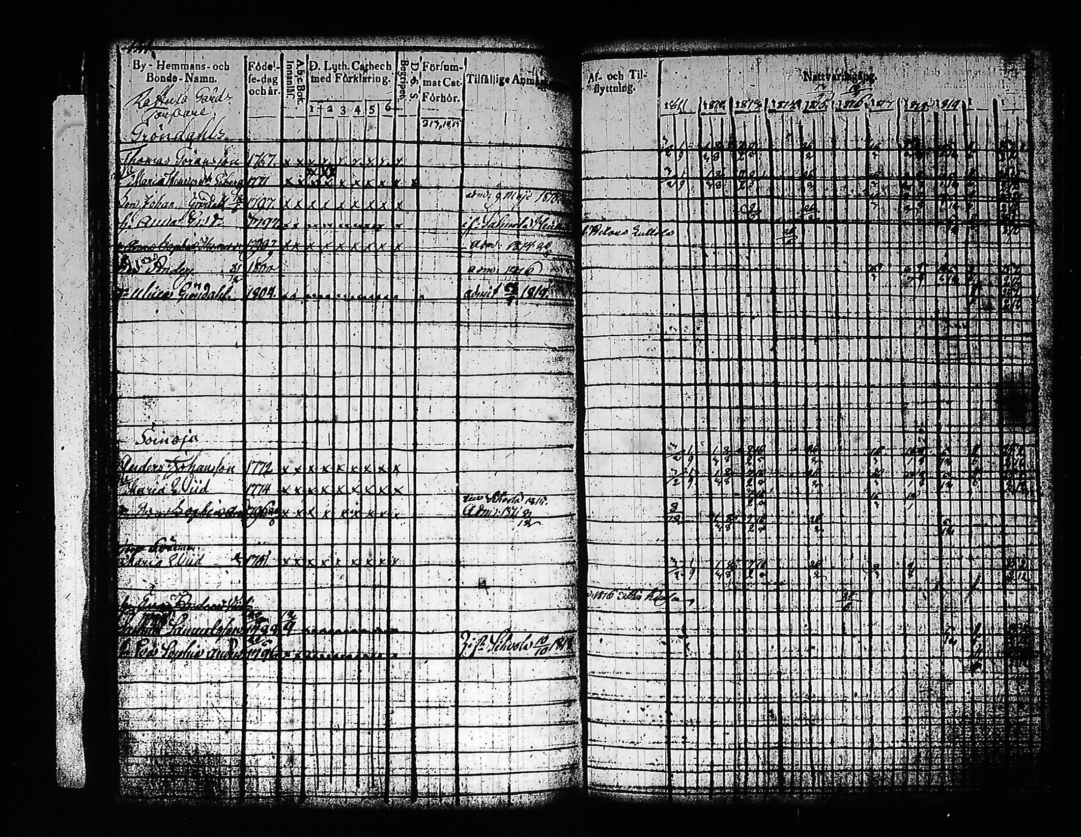 [ ../kirjat/Kirkonkirjat/artjarvi/rippikirja_1811-1821_tk797/kuvat/137.jpg ]