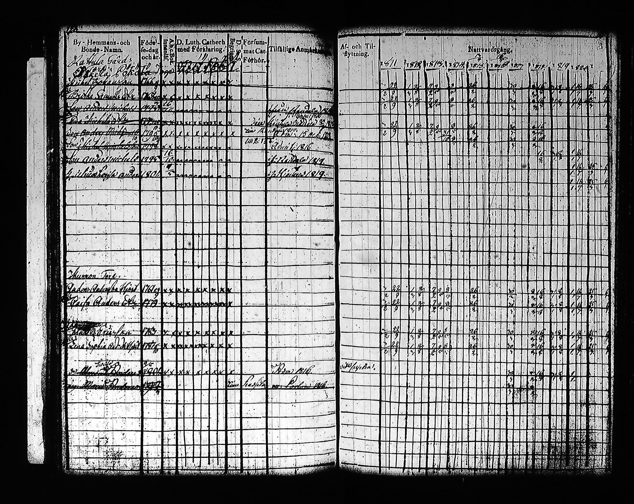 [ ../kirjat/Kirkonkirjat/artjarvi/rippikirja_1811-1821_tk797/kuvat/142.jpg ]