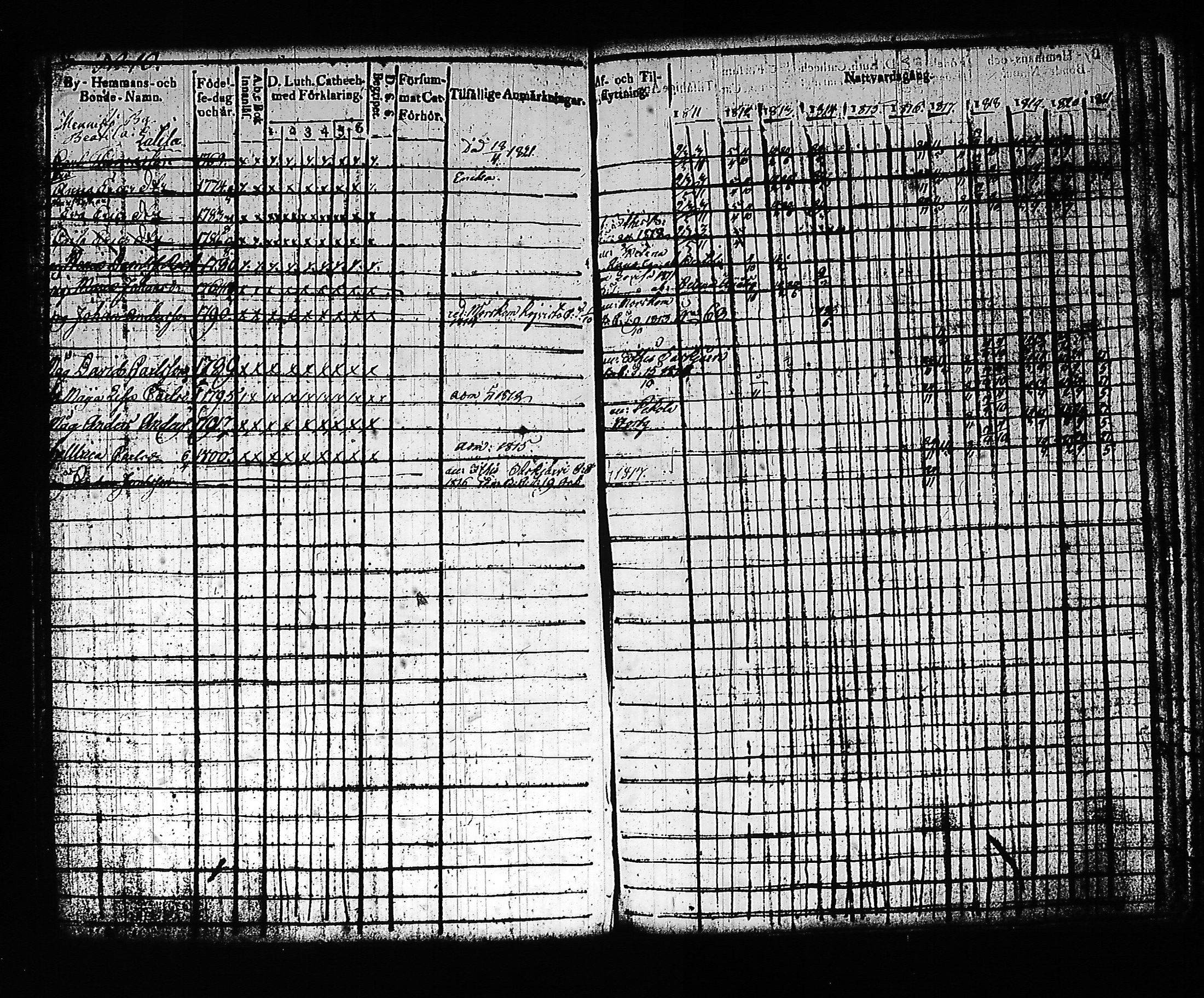 [ ../kirjat/Kirkonkirjat/artjarvi/rippikirja_1811-1821_tk797/kuvat/15.jpg ]
