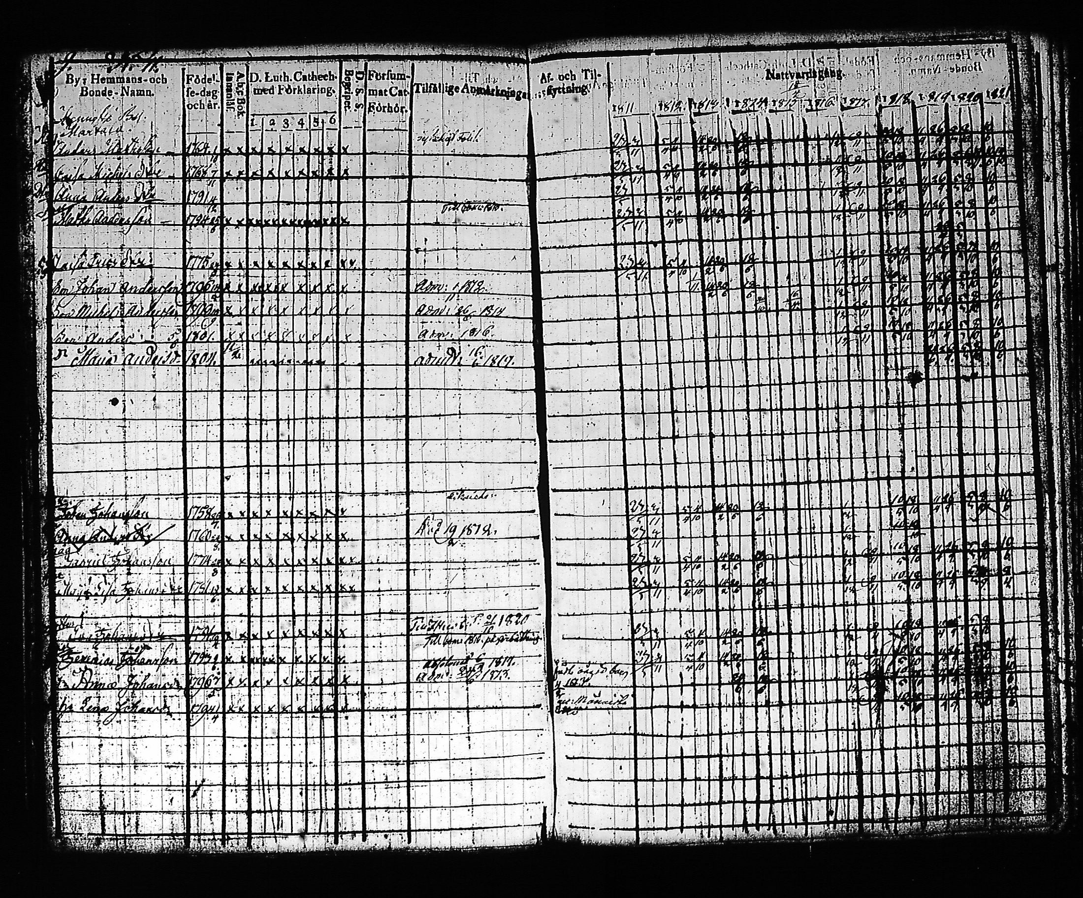[ ../kirjat/Kirkonkirjat/artjarvi/rippikirja_1811-1821_tk797/kuvat/17.jpg ]