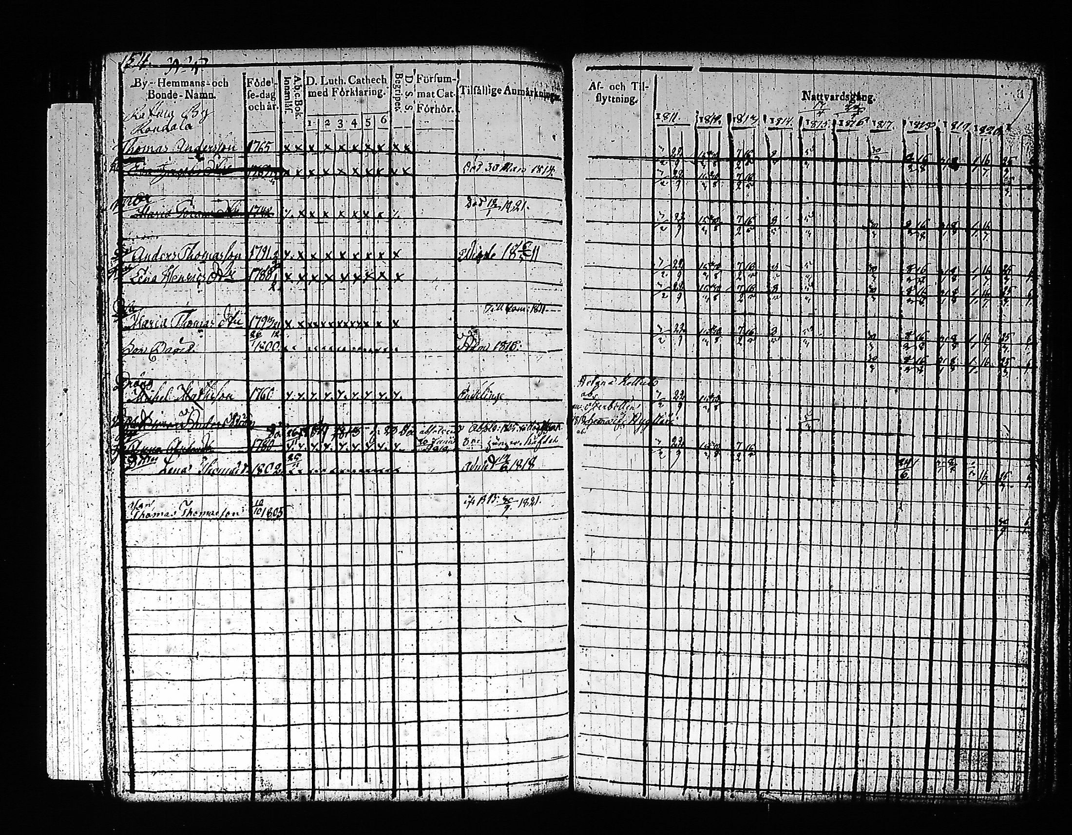 [ ../kirjat/Kirkonkirjat/artjarvi/rippikirja_1811-1821_tk797/kuvat/170.jpg ]