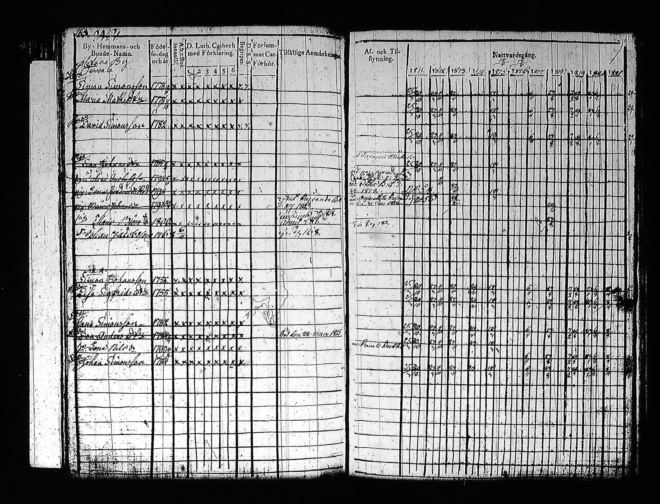 [ ../kirjat/Kirkonkirjat/artjarvi/rippikirja_1811-1821_tk797/kuvat/180.jpg ]