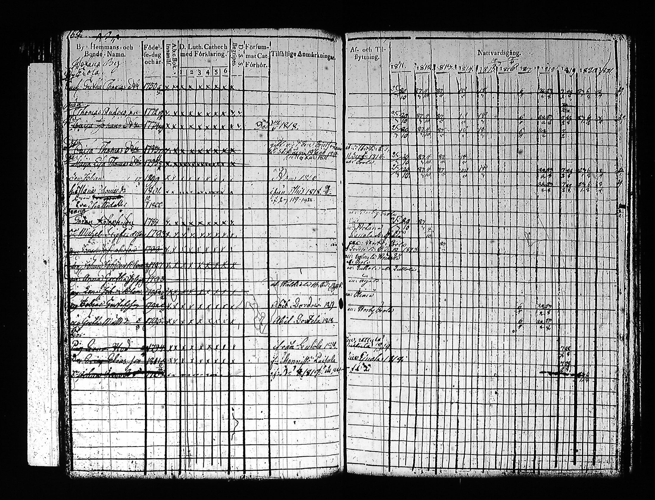 [ ../kirjat/Kirkonkirjat/artjarvi/rippikirja_1811-1821_tk797/kuvat/185.jpg ]