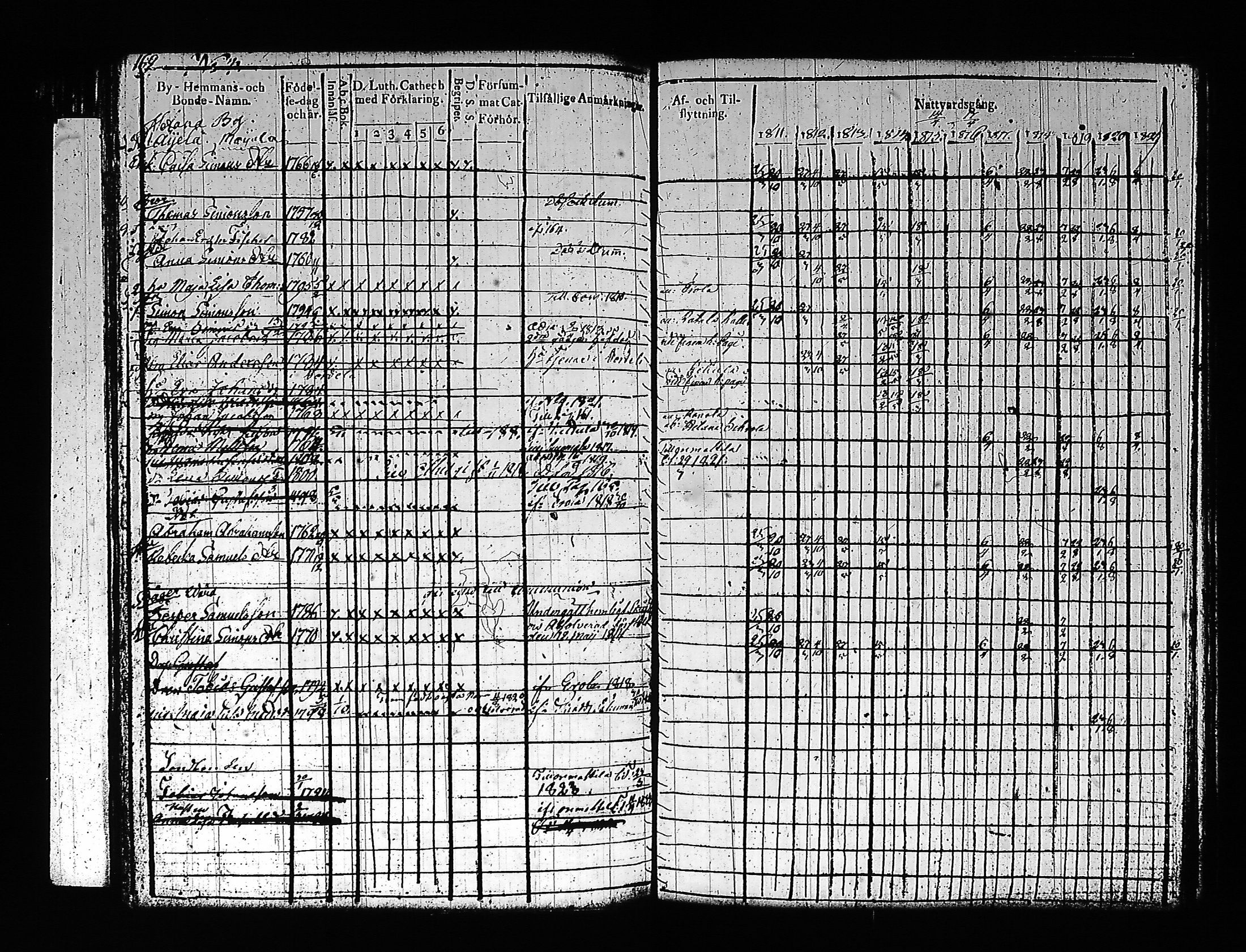 [ ../kirjat/Kirkonkirjat/artjarvi/rippikirja_1811-1821_tk797/kuvat/186.jpg ]
