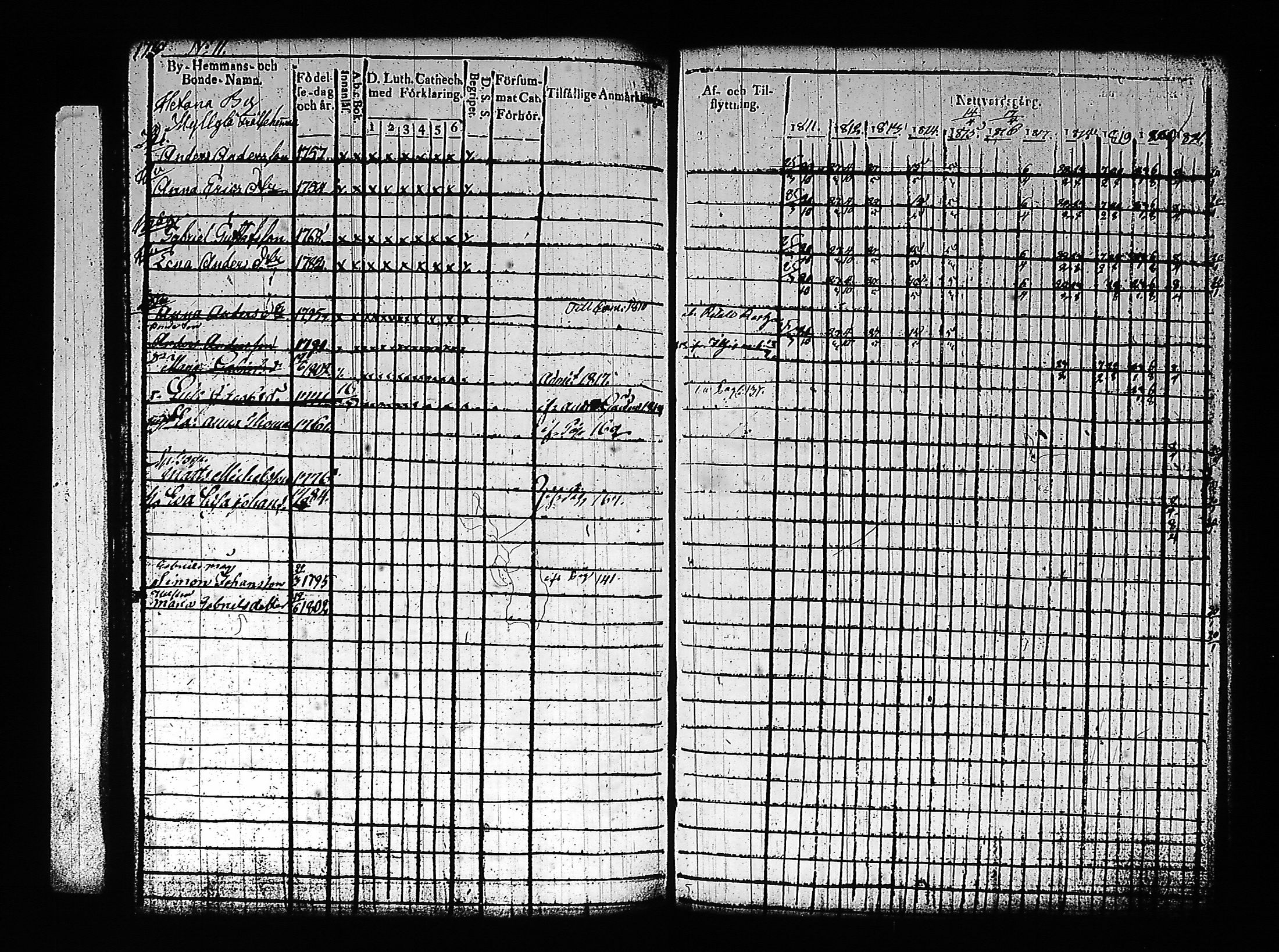 [ ../kirjat/Kirkonkirjat/artjarvi/rippikirja_1811-1821_tk797/kuvat/190.jpg ]