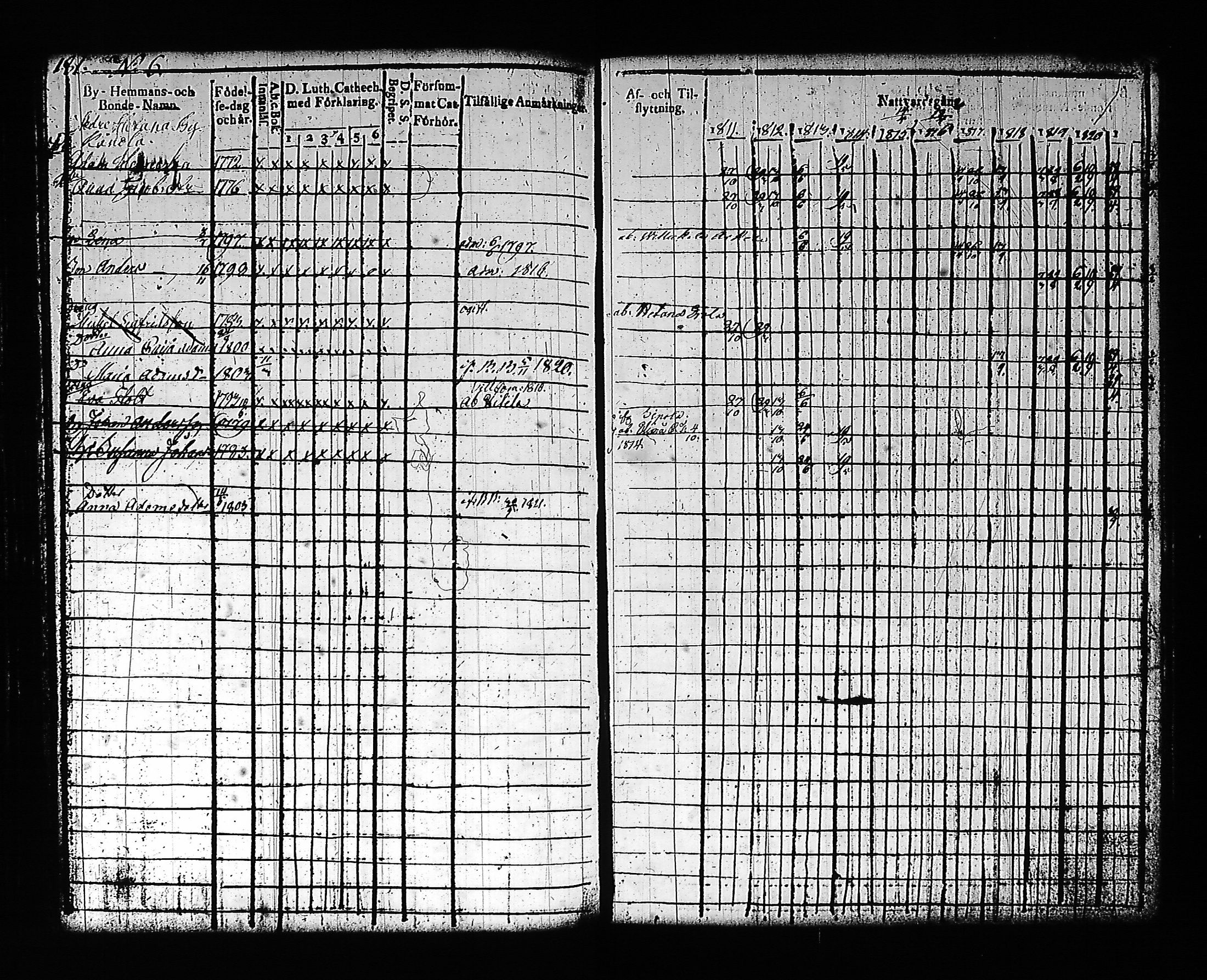 [ ../kirjat/Kirkonkirjat/artjarvi/rippikirja_1811-1821_tk797/kuvat/199.jpg ]