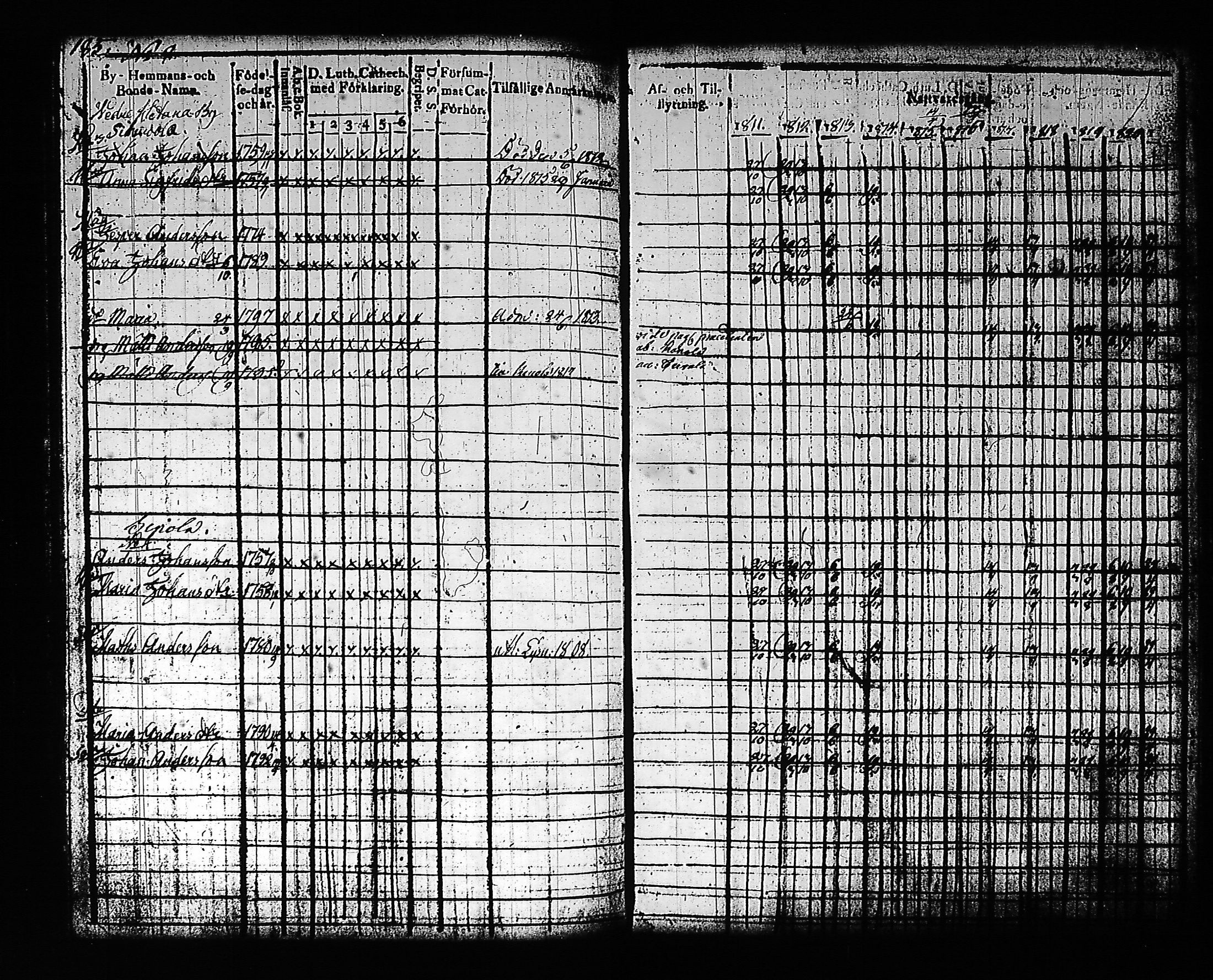 [ ../kirjat/Kirkonkirjat/artjarvi/rippikirja_1811-1821_tk797/kuvat/203.jpg ]