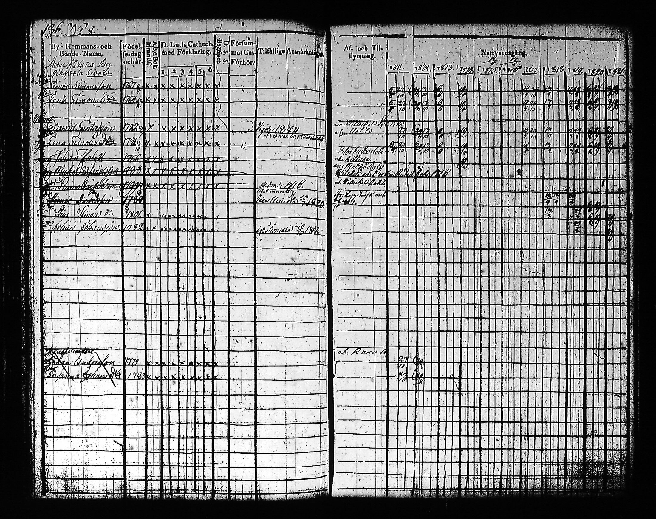 [ ../kirjat/Kirkonkirjat/artjarvi/rippikirja_1811-1821_tk797/kuvat/204.jpg ]