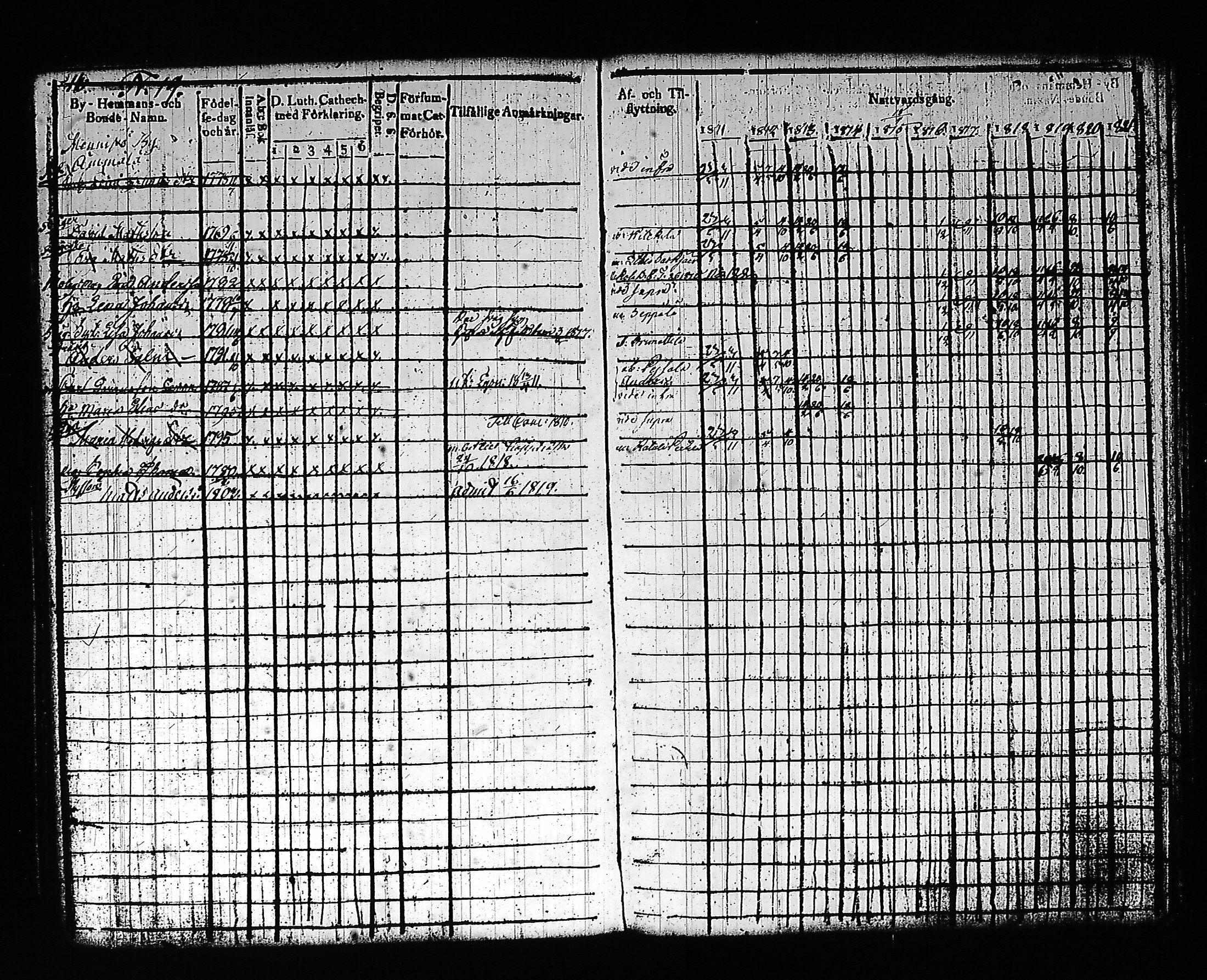 [ ../kirjat/Kirkonkirjat/artjarvi/rippikirja_1811-1821_tk797/kuvat/22.jpg ]