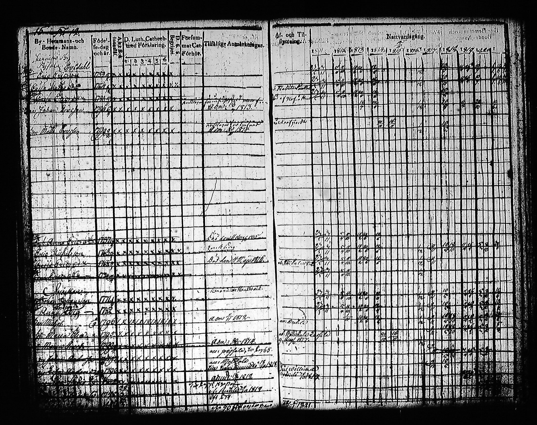 [ ../kirjat/Kirkonkirjat/artjarvi/rippikirja_1811-1821_tk797/kuvat/24.jpg ]