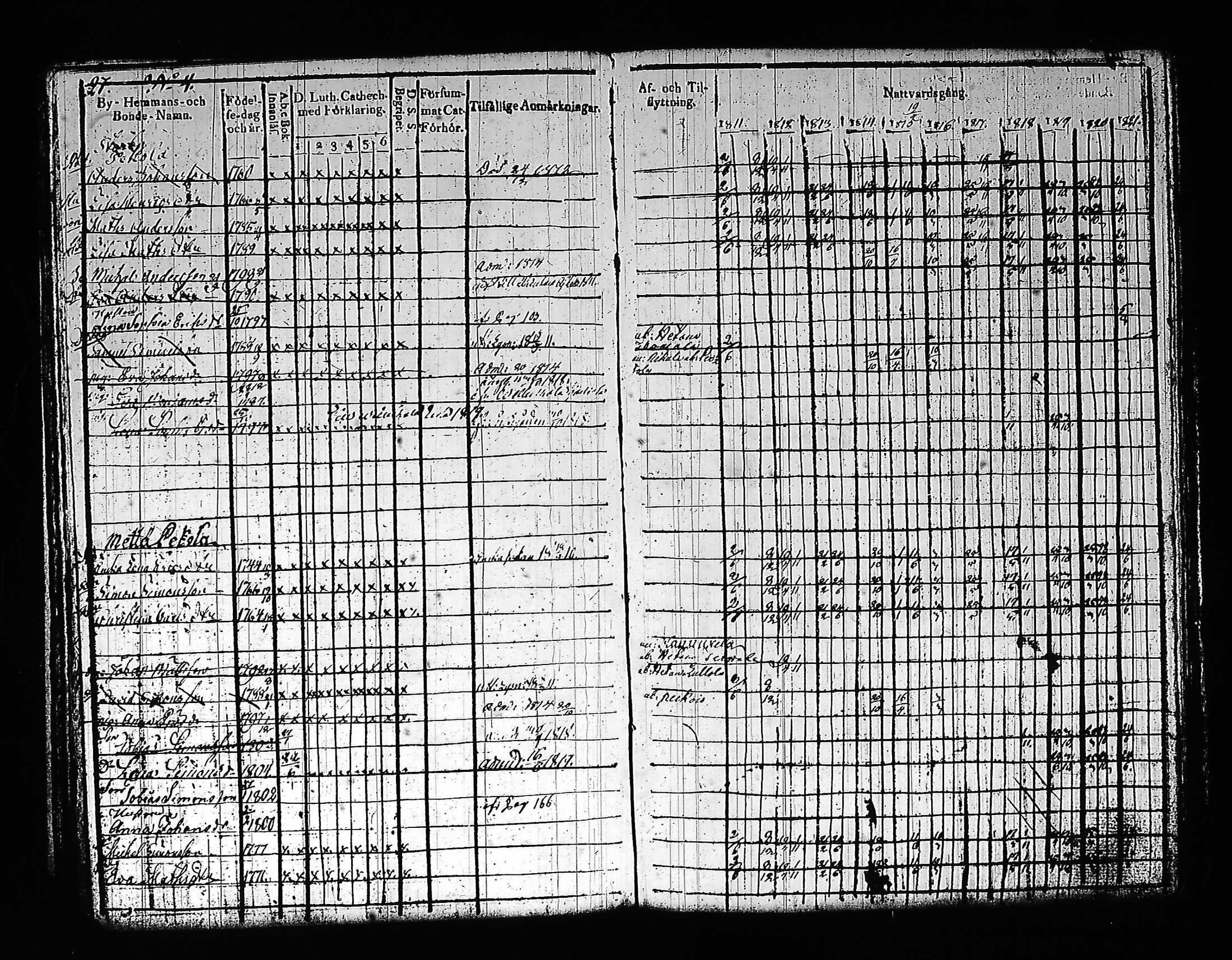 [ ../kirjat/Kirkonkirjat/artjarvi/rippikirja_1811-1821_tk797/kuvat/38.jpg ]