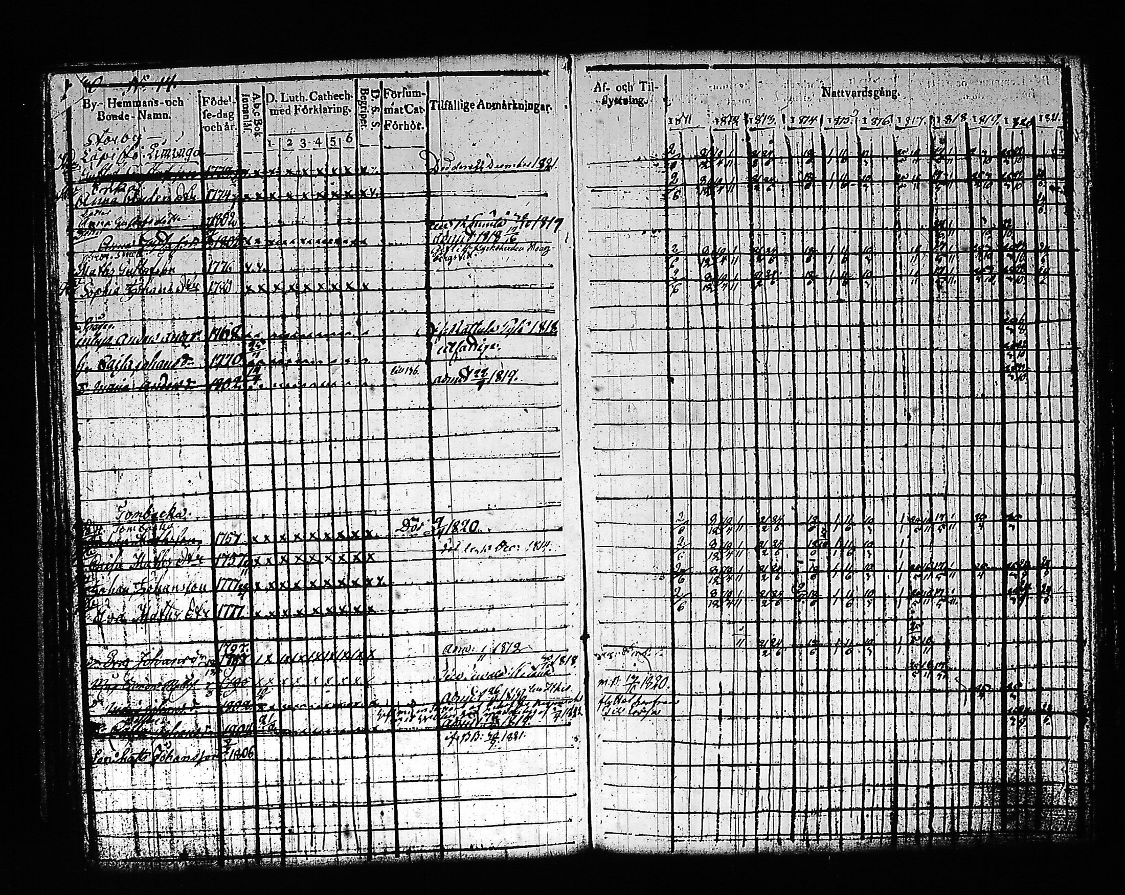 [ ../kirjat/Kirkonkirjat/artjarvi/rippikirja_1811-1821_tk797/kuvat/41.jpg ]
