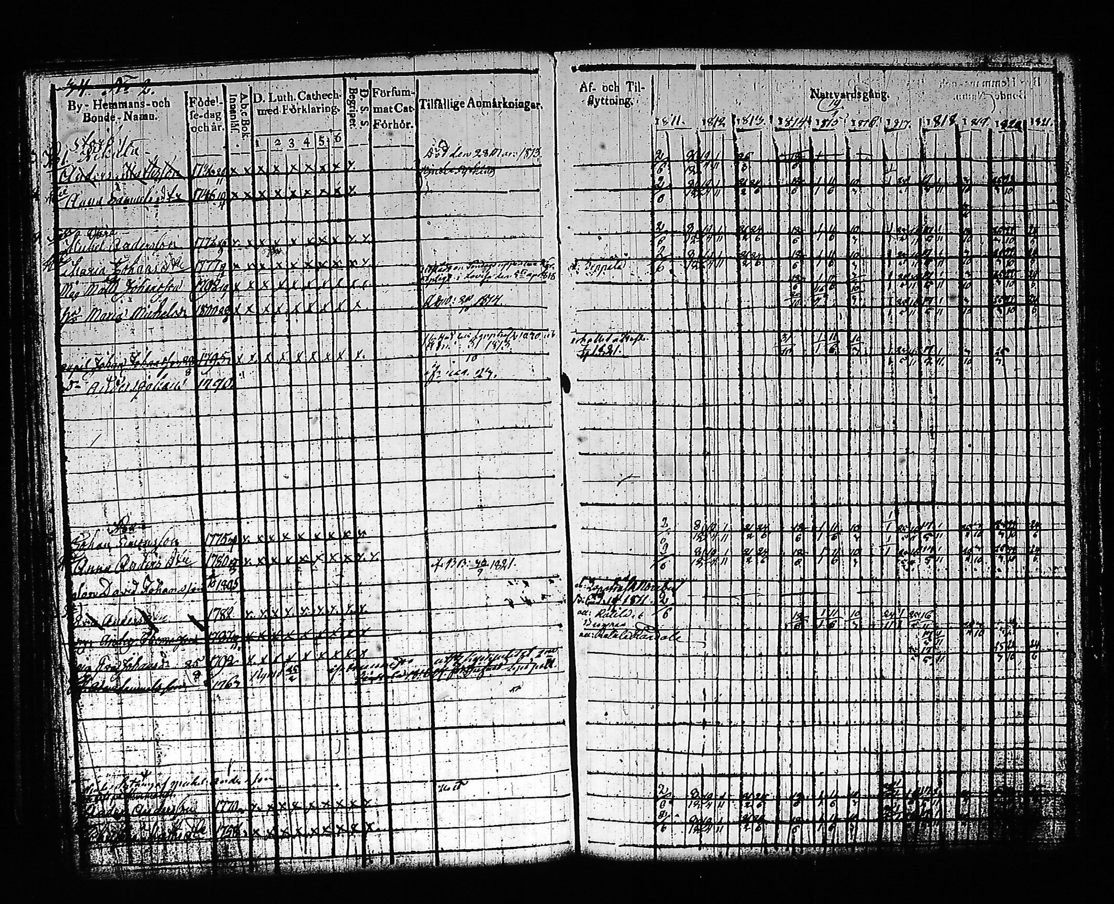 [ ../kirjat/Kirkonkirjat/artjarvi/rippikirja_1811-1821_tk797/kuvat/45.jpg ]