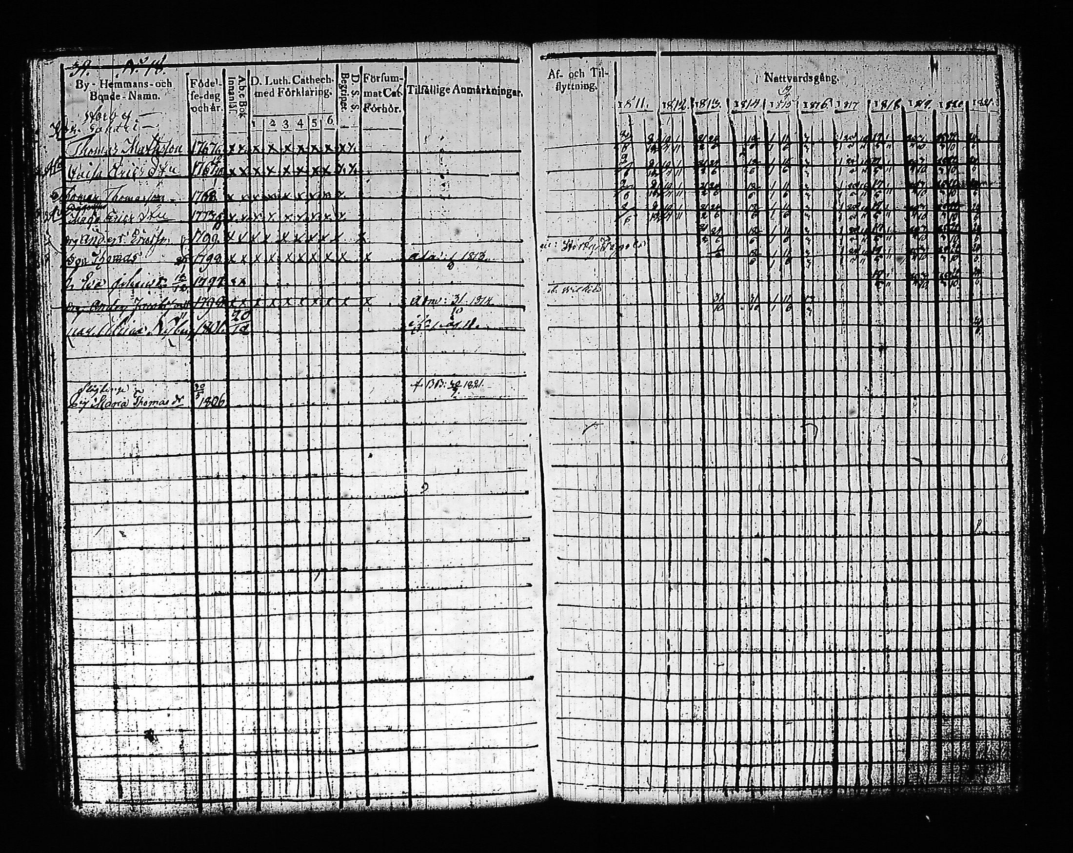 [ ../kirjat/Kirkonkirjat/artjarvi/rippikirja_1811-1821_tk797/kuvat/51.jpg ]