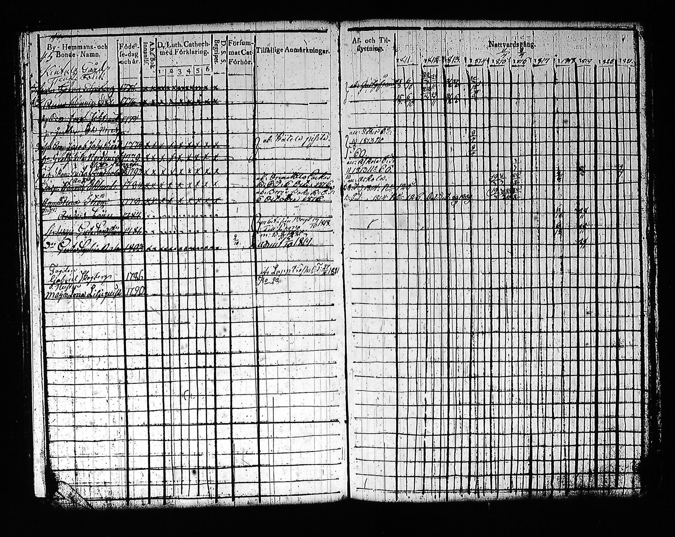 [ ../kirjat/Kirkonkirjat/artjarvi/rippikirja_1811-1821_tk797/kuvat/58.jpg ]
