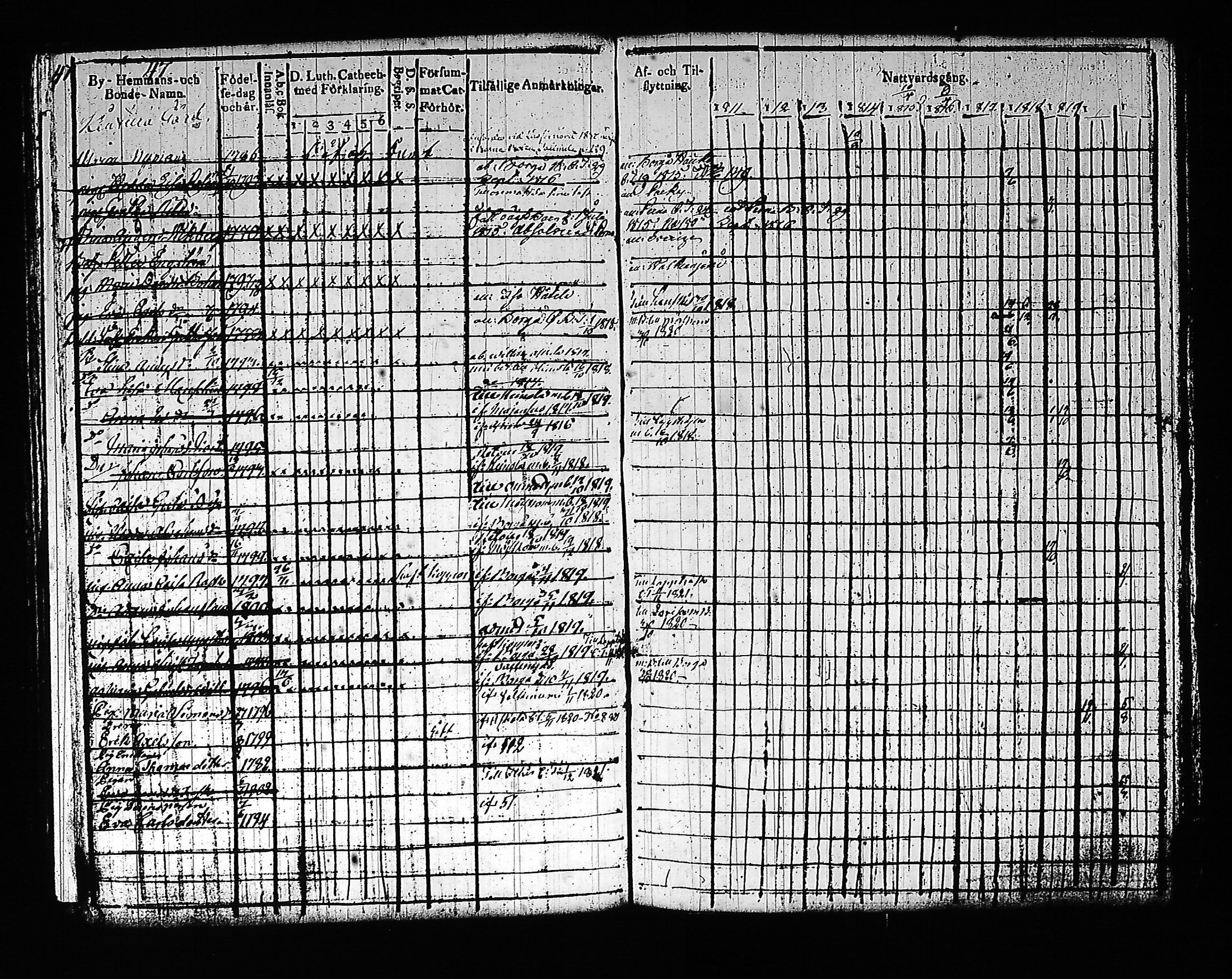 [ ../kirjat/Kirkonkirjat/artjarvi/rippikirja_1811-1821_tk797/kuvat/60.jpg ]