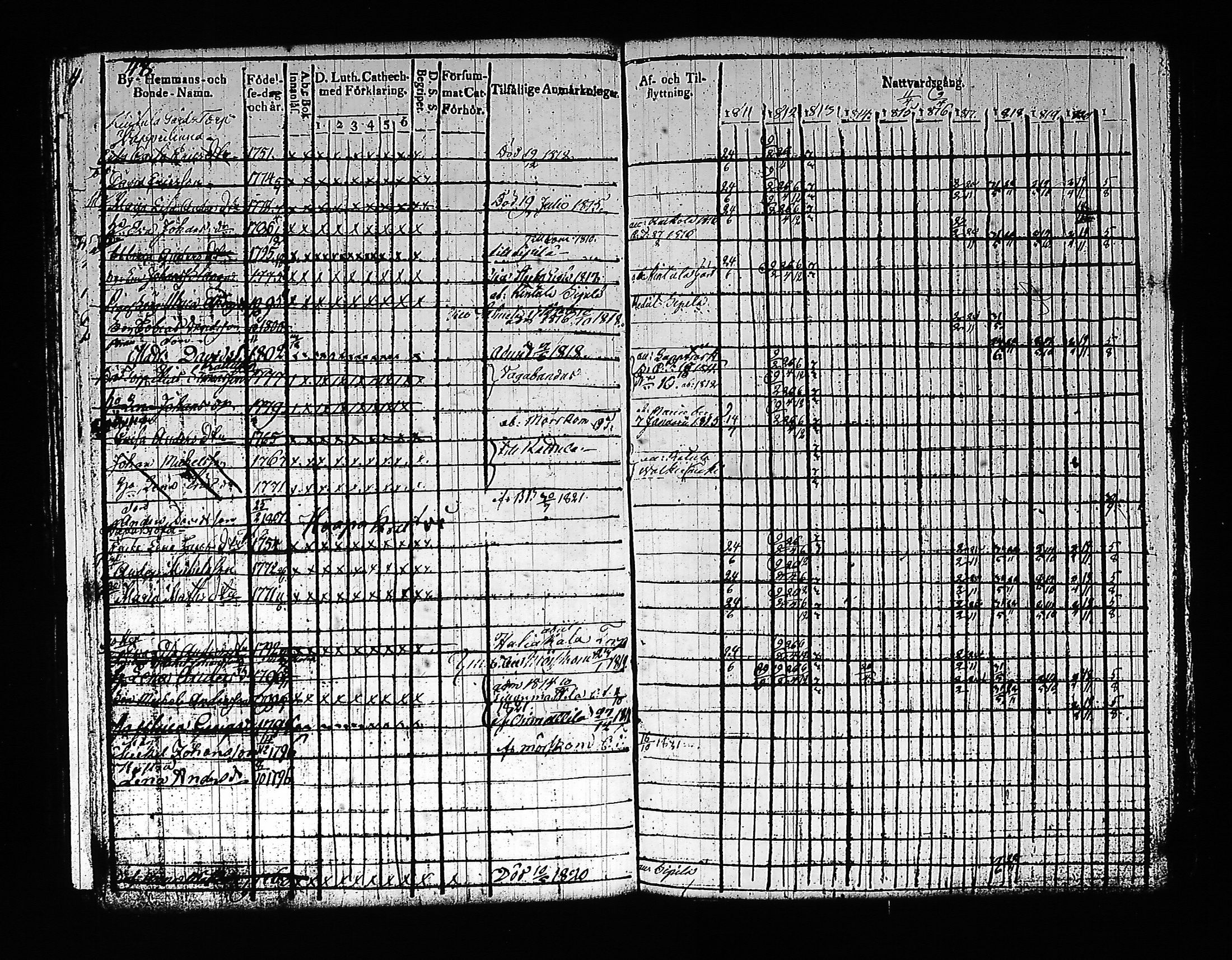 [ ../kirjat/Kirkonkirjat/artjarvi/rippikirja_1811-1821_tk797/kuvat/61.jpg ]