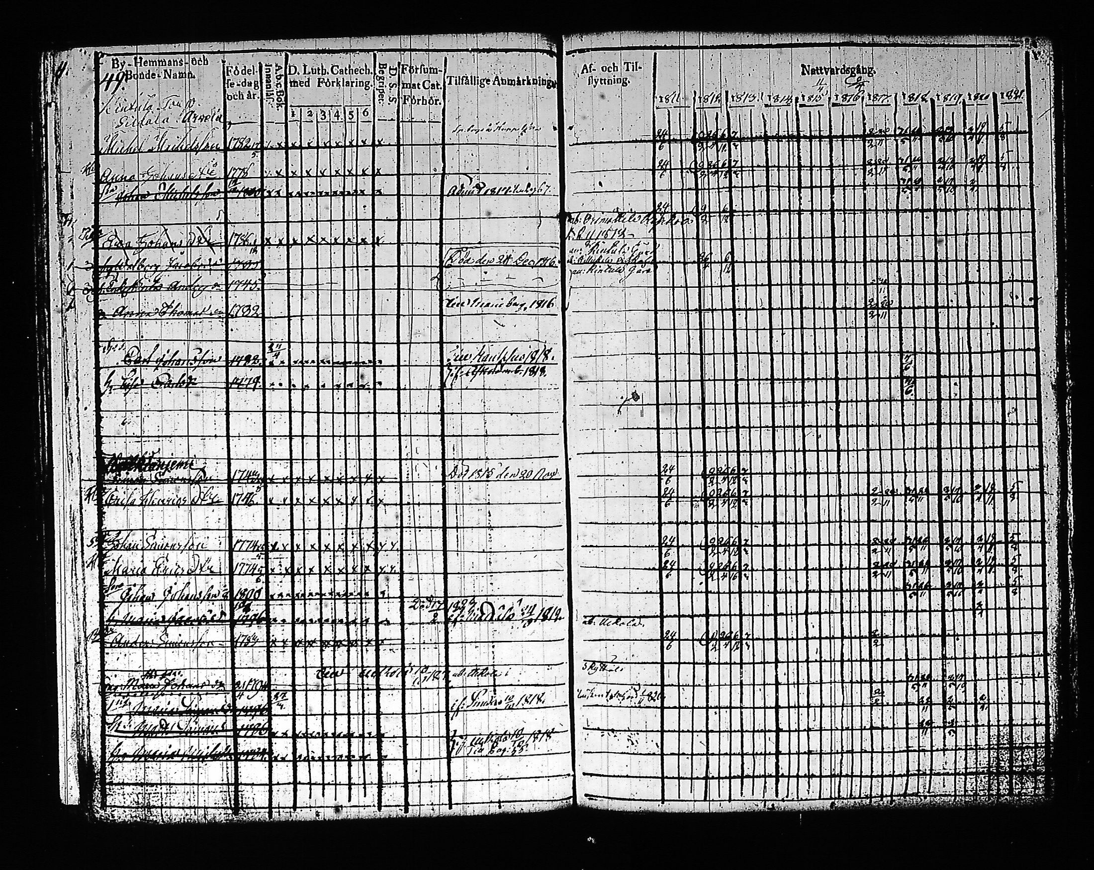 [ ../kirjat/Kirkonkirjat/artjarvi/rippikirja_1811-1821_tk797/kuvat/62.jpg ]