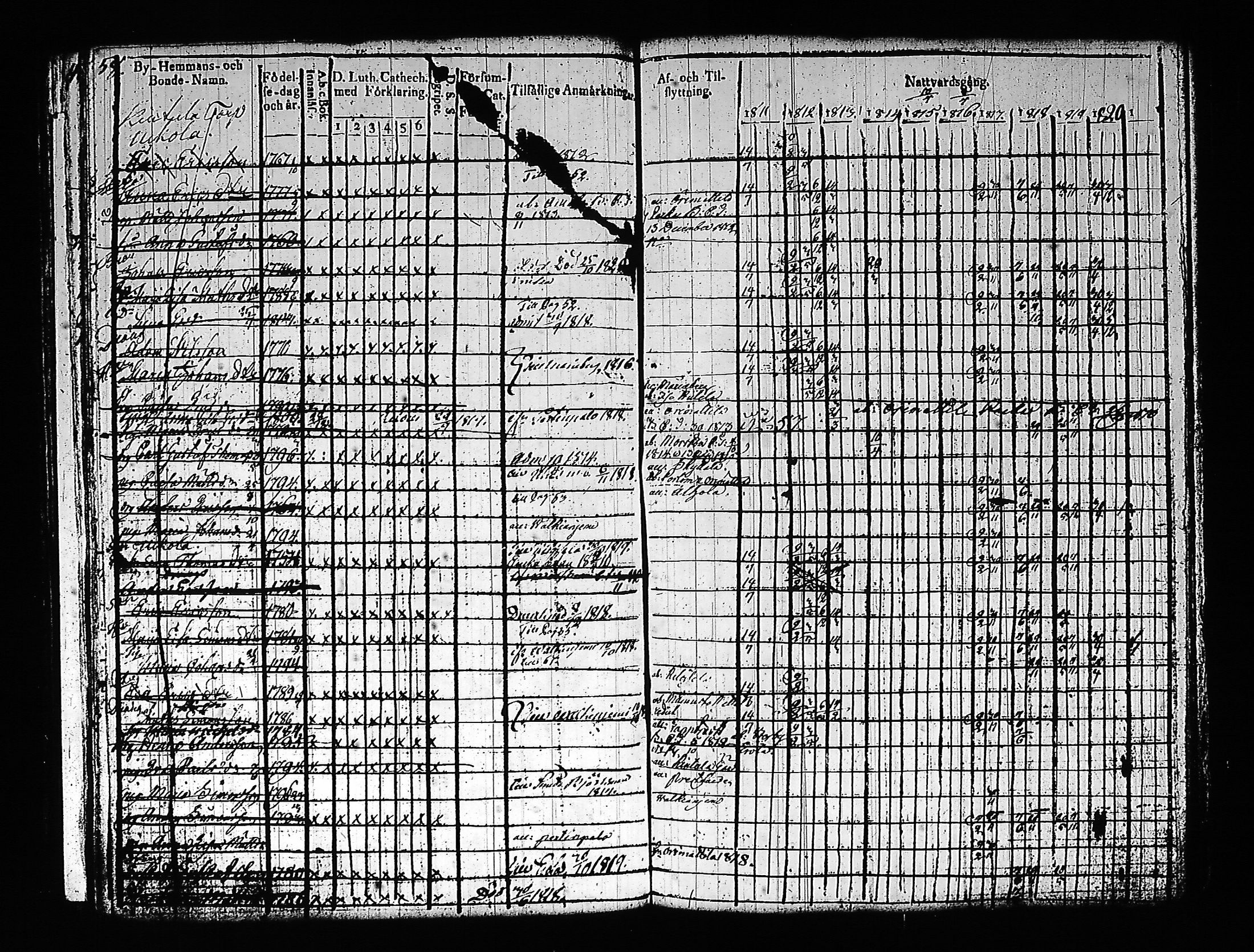 [ ../kirjat/Kirkonkirjat/artjarvi/rippikirja_1811-1821_tk797/kuvat/72.jpg ]