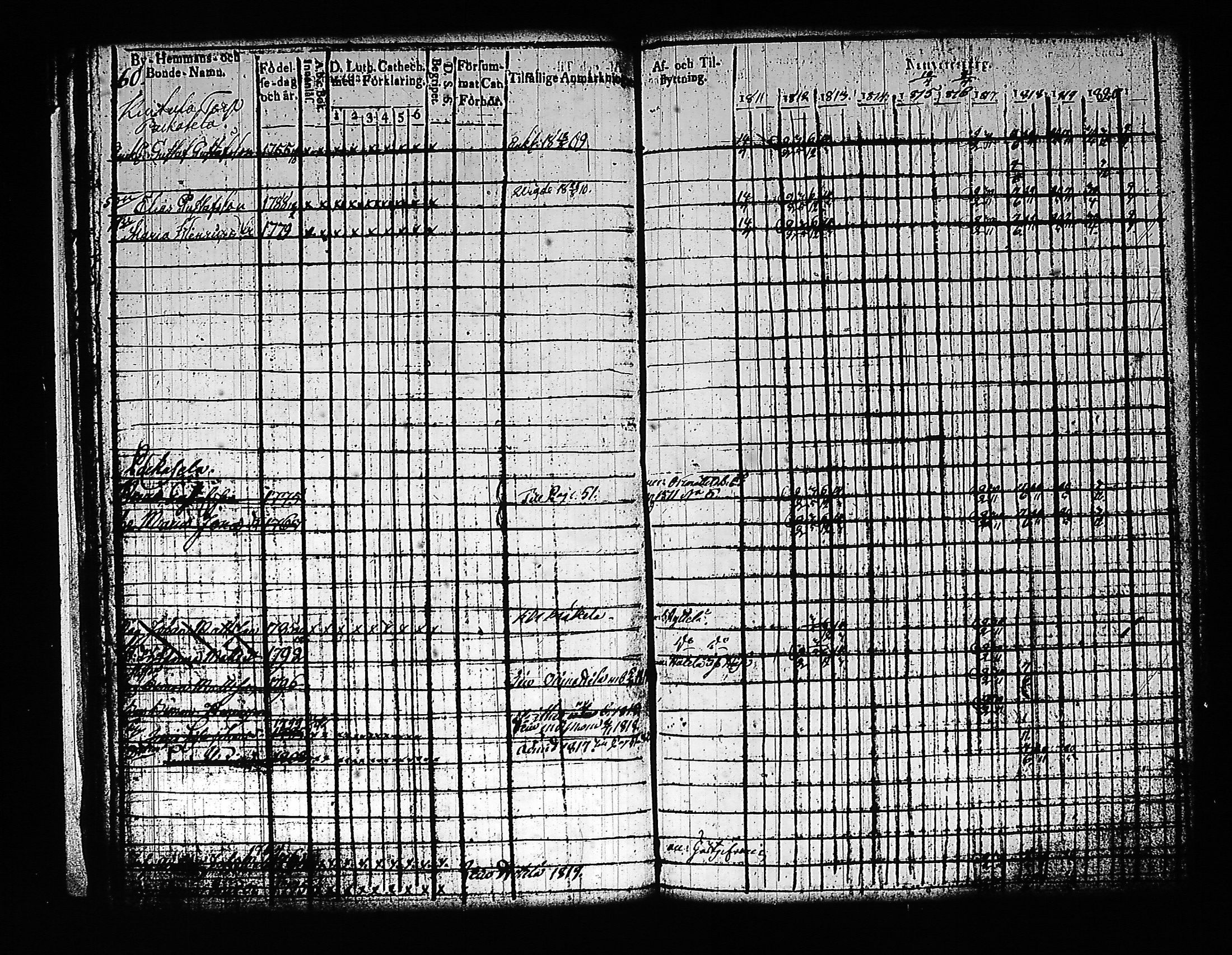 [ ../kirjat/Kirkonkirjat/artjarvi/rippikirja_1811-1821_tk797/kuvat/74.jpg ]