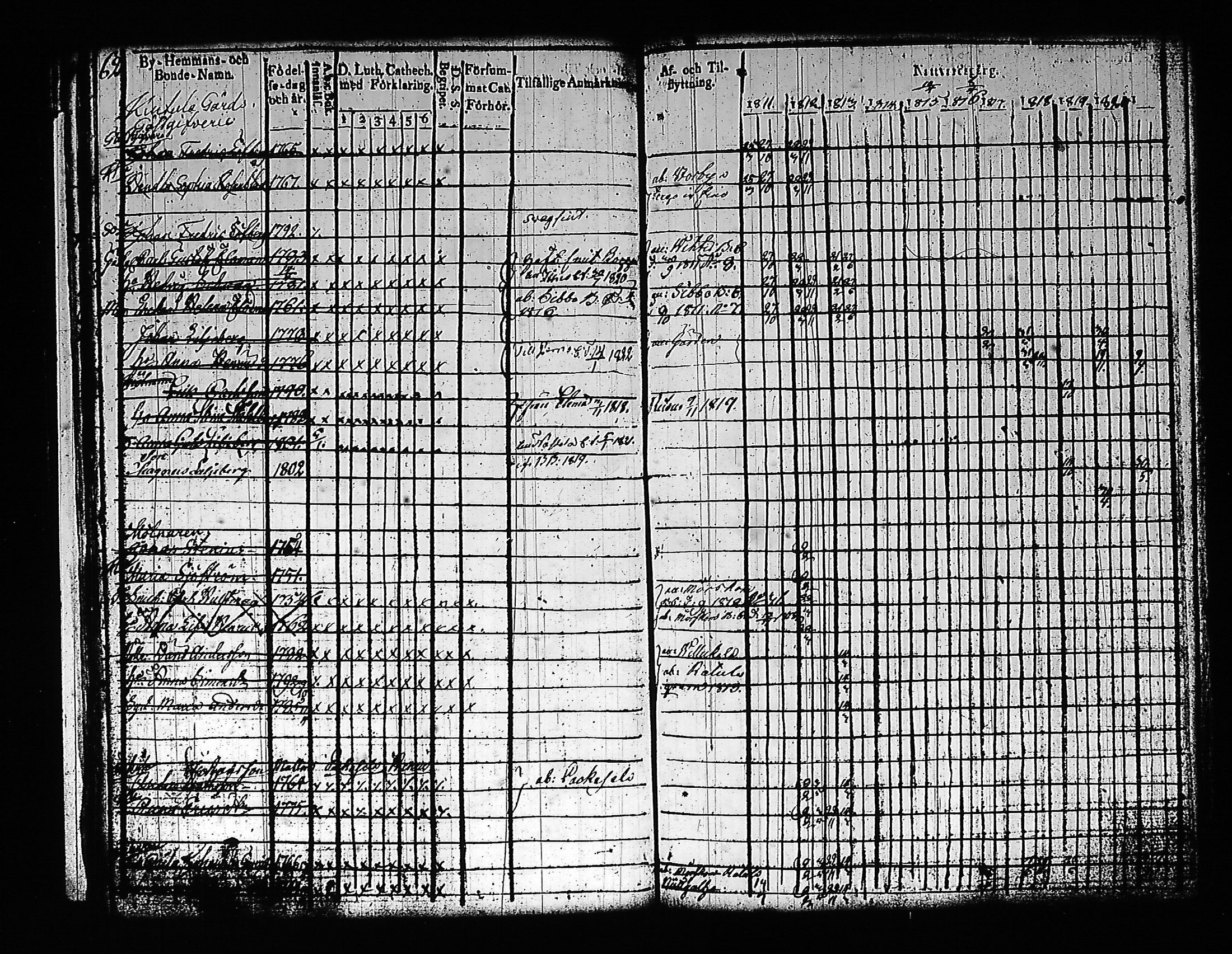 [ ../kirjat/Kirkonkirjat/artjarvi/rippikirja_1811-1821_tk797/kuvat/76.jpg ]