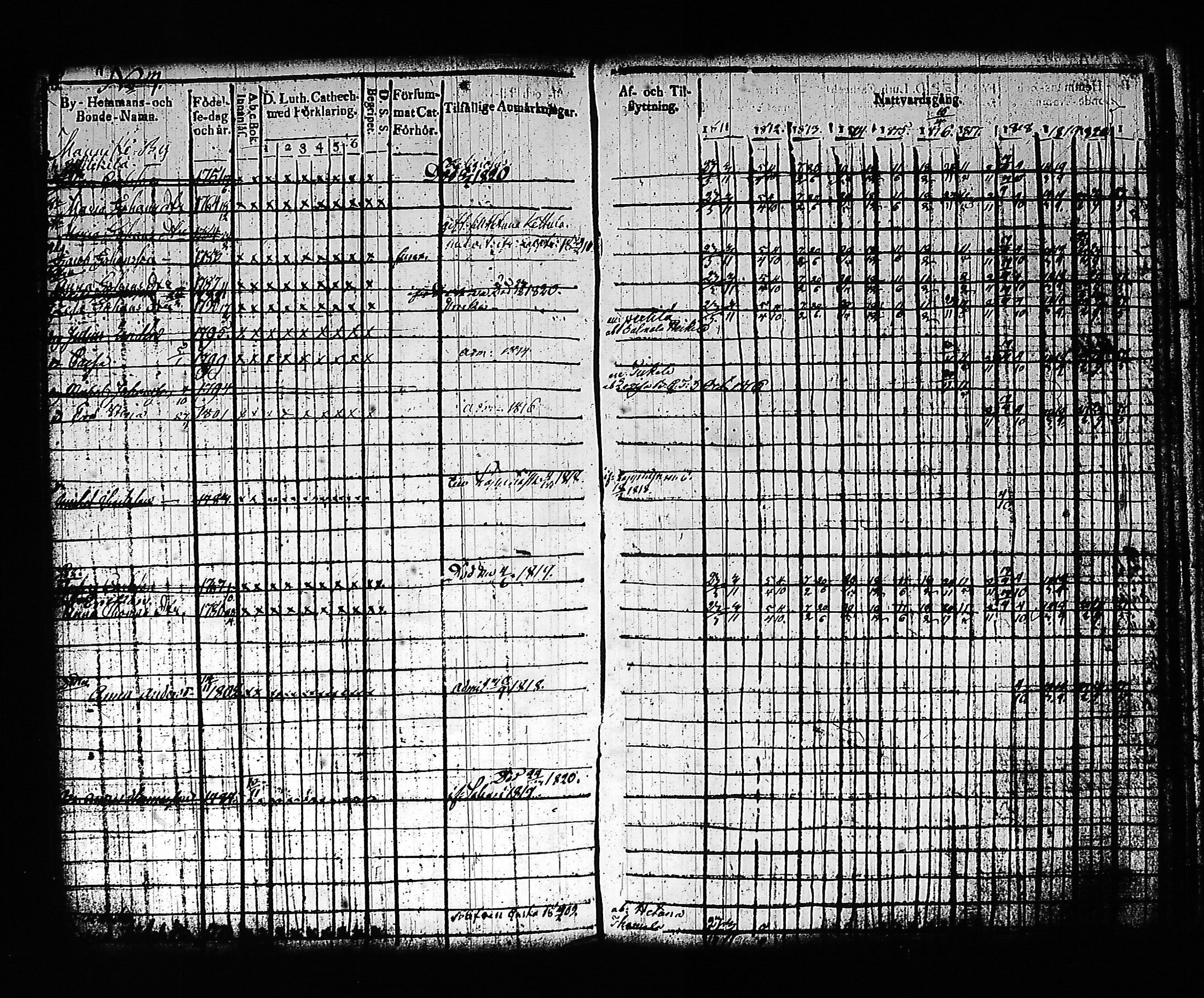 [ ../kirjat/Kirkonkirjat/artjarvi/rippikirja_1811-1821_tk797/kuvat/8.jpg ]