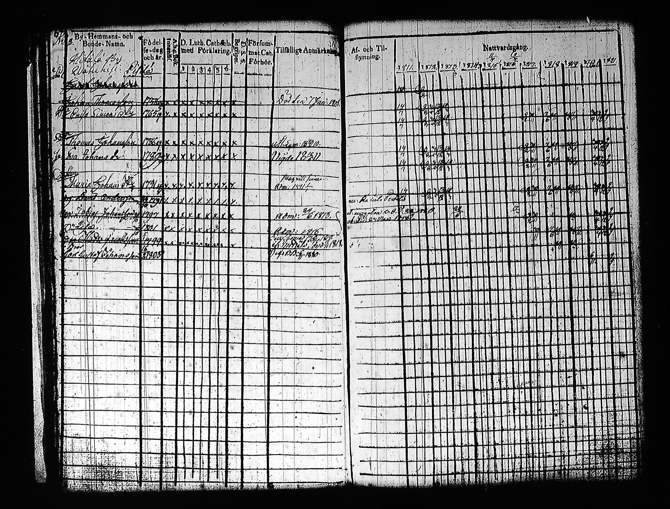 [ ../kirjat/Kirkonkirjat/artjarvi/rippikirja_1811-1821_tk797/kuvat/82.jpg ]