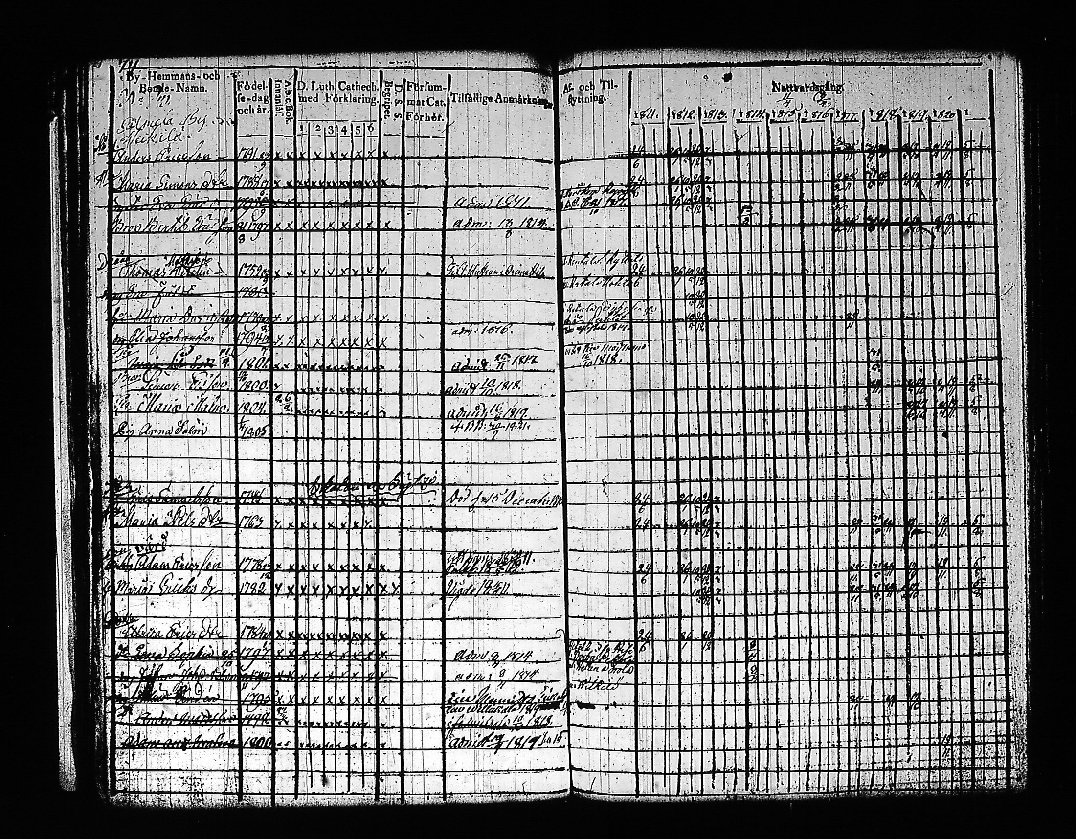 [ ../kirjat/Kirkonkirjat/artjarvi/rippikirja_1811-1821_tk797/kuvat/88.jpg ]