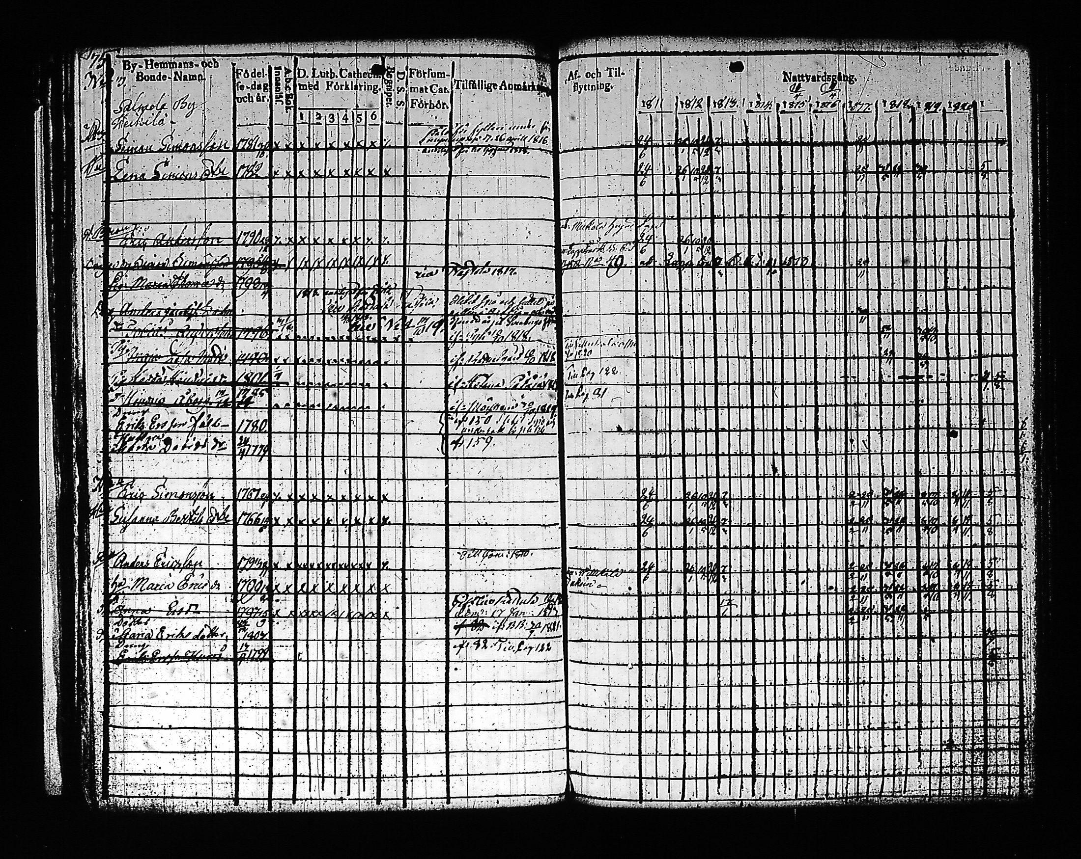 [ ../kirjat/Kirkonkirjat/artjarvi/rippikirja_1811-1821_tk797/kuvat/89.jpg ]
