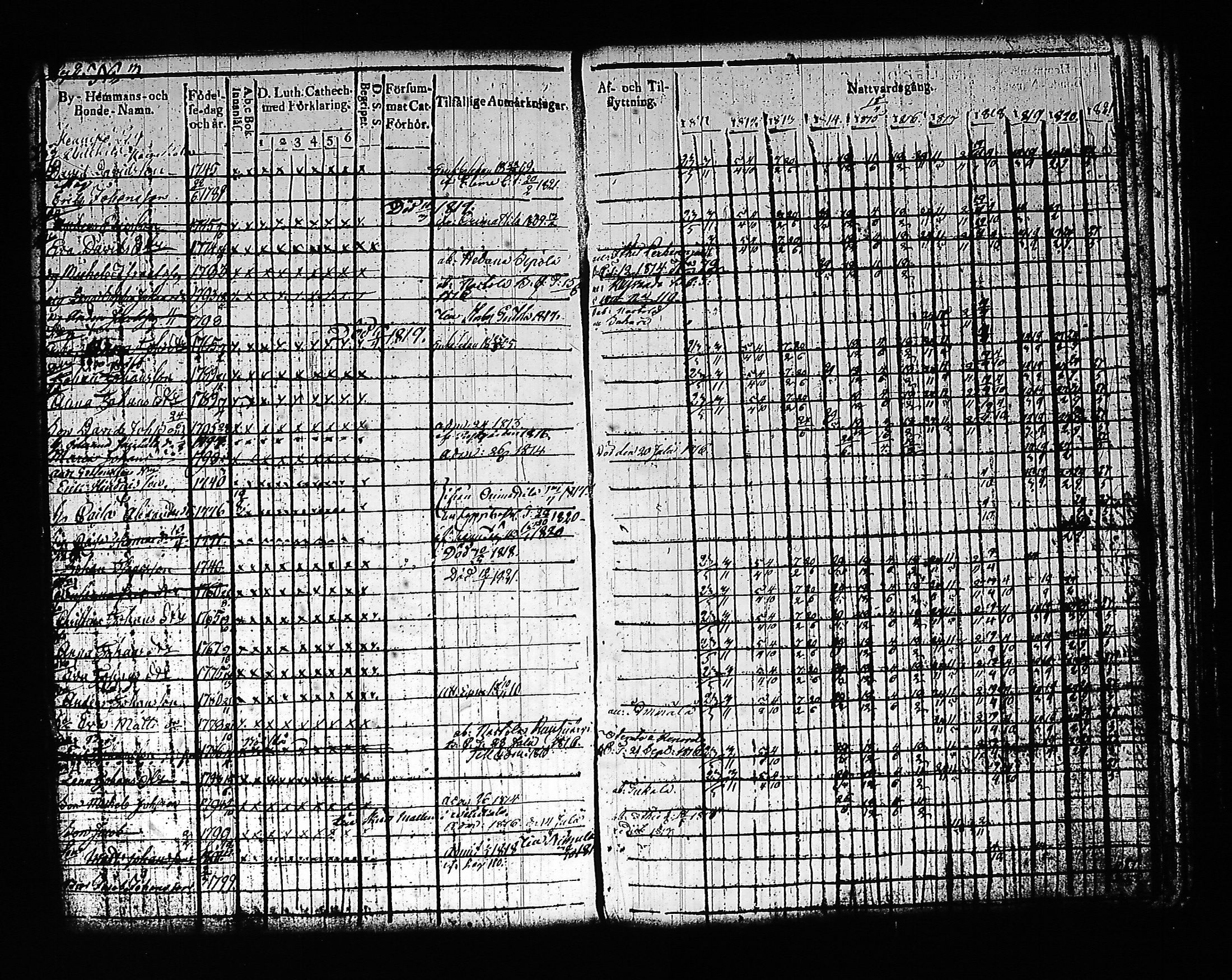 [ ../kirjat/Kirkonkirjat/artjarvi/rippikirja_1811-1821_tk797/kuvat/9.jpg ]